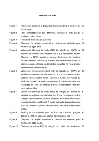 LISTA DE FIGURAS

Figura 1

Fatores que aceleram a destruição das células beta: a hipótese de 33
sobrecarga

Figura 2

Perfil farmacocinético das diferentes insulinas e análogos de 34
insulinas

disponíveis.

Figura 3

Hierarquia dos níveis de evidência

41

Figura 4

Diagrama de artigos encontrados, motivos de exclusão para 56
insulinas de ação lenta

Figura 5

Valores de diferença de média (MD) da redução de HbA1c de 58
estudos em adultos com diabetes tipo 1 que receberam insulina
Glargina vs. NPH, usando o método do inverso da variância
(modelo de efeito randômico). A média estimada dos resultados do
pool de ensaios clínicos randomizados incluídos na meta-análise
representados pelo diamante.

Figura 6

Valores de diferença de média (MD) da redução de HbA1c de 60
estudos em adultos com diabetes tipo 1 que receberam insulina
Detemir versus insulina NPH, usando o método do inverso da
variância (modelo de efeito randômico). A média estimada dos
resultados do pool de ensaios clínicos randomizados incluídos
nada meta-análise

Figura 7

Valores de diferença de média (MD) da redução de HbA1c de 61
estudos em adultos com diabetes tipo 1 que receberam insulina
Glargina versus Detemir, usando o método do inverso da variância
(modelo de efeito randômico). A média estimada dos resultados do
pool de ensaios clínicos randomizados incluídos nada metaanálise

Figura 8

Ranking e probabilidade para eficácia das insulinas glargina, 62
detemir e NPH em pacientes adultos com diabetes. tipo 1.

Figura 9

Diagrama de artigos encontrados, motivos de exclusão para 67
insulinas de ação rápida.

Figura 10

Diferença de média (MD) da redução de HbA1c de estudos em 72

 