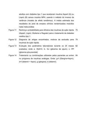 adultos com diabetes tipo 1 que receberam insulina Aspart (A) ou
Lispro (B) versus insulina NPH, usando o método do inverso da
variância (modelo de efeito randômico). A média estimada dos
resultados do pool de ensaios clínicos randomizados incluídos
nada meta-análise
Figura 11

Ranking e probabilidade para eficácia das insulinas de ação rápida 75
(Aspart, Lispro, Glulisina e Regular) para o tratamento de diabetes
mellitos tipo 1.

Figura 12

Diagrama de artigos encontrados, motivos de exclusão para 79
insulinas de ação rápida.

Figura 13

Evolução dos parâmetros laboratoriais durante os 24 meses 82
avaliados, onde a. HbA1C, b. GJ (glicemia de jejum), c. PP
(glicemia pós-prandial)

Figura 14

Tratamento ou combinações utilizadas pelos pacientes ao entrar 84
no programa de insulinas análogas. Onde: g+l (Glargina+lispro),
d+l (detemir + lispro), g (glargina), d (detemir).

 