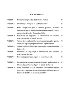 LISTA DE TABELAS

TABELA 1

Principais complicações do Diabetes mellitus

23

TABELA 2

Classificação etiológica do Diabetes mellitus

24

TABELA 3

Metas terapêuticas para o controle glicêmico, conforme 28
recomendações da Sociedade Brasileira de Diabetes (SBD) e
da American Diabetes Association (ADA)

TABELA 4

Resultados de segurança e tolerabilidade de insulinas 64
análogas glargina e detemir vs NPH

TABELA 5

Valores de redução de HbA1c para as comparações glargina 73
vs insulina regular, glargina vs lispro e aspart vs lispro.

TABELA 6

Valores de MD [IC95%] para meta-análise mista de múltiplos 74
tratamentos

TABELA 7

Desfechos de segurança e tolerabilidade para insulinas 76
análoga de ação curta

TABELA 8

Número de pacientes e origem de encaminhamento

TABELA 9

Características dos pacientes pertencentes ao Programa de 81

80

Otimização do Diabetes Tipo 1 do Estado do Paraná
TABELA 10

Custo direto total (R$) do tratamento com Diabetes mellitus 85
tipo 1 com insulinas análogas de longa duração custos com o
tratamento do DM1 na perspectiva do SUS

 