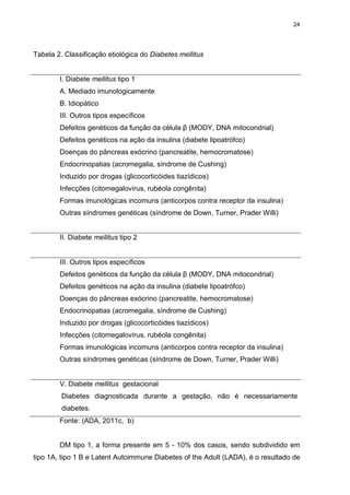 24

Tabela 2. Classificação etiológica do Diabetes mellitus

I. Diabete mellitus tipo 1
A. Mediado imunologicamente
B. Idiopático
III. Outros tipos específicos
Defeitos genéticos da função da célula β (MODY, DNA mitocondrial)
Defeitos genéticos na ação da insulina (diabete lipoatrófco)
Doenças do pâncreas exócrino (pancreatite, hemocromatose)
Endocrinopatias (acromegalia, síndrome de Cushing)
Induzido por drogas (glicocorticóides tiazídicos)
Infecções (citomegalovírus, rubéola congênita)
Formas imunológicas incomuns (anticorpos contra receptor da insulina)
Outras síndromes genéticas (síndrome de Down, Turner, Prader Willi)

II. Diabete mellitus tipo 2

III. Outros tipos específicos
Defeitos genéticos da função da célula β (MODY, DNA mitocondrial)
Defeitos genéticos na ação da insulina (diabete lipoatrófco)
Doenças do pâncreas exócrino (pancreatite, hemocromatose)
Endocrinopatias (acromegalia, síndrome de Cushing)
Induzido por drogas (glicocorticóides tiazídicos)
Infecções (citomegalovírus, rubéola congênita)
Formas imunológicas incomuns (anticorpos contra receptor da insulina)
Outras síndromes genéticas (síndrome de Down, Turner, Prader Willi)

V. Diabete mellitus gestacional
Diabetes diagnosticada durante a gestação, não é necessariamente
diabetes.
Fonte: (ADA, 2011c, b)

DM tipo 1, a forma presente em 5 - 10% dos casos, sendo subdividido em
tipo 1A, tipo 1 B e Latent Autoimmune Diabetes of the Adult (LADA), é o resultado de

 