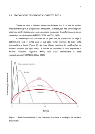 34

2.5

TRATAMENTOS DESTINADOS AO DIABETES TIPO 1

Tendo em vista a historia natural do diabetes tipo 1, o uso de insulina
imediatamente após o diagnóstico é obrigatório. A terapêutica não farmacológica é
essencial, porém coadjuvante, pois nesse caso o pâncreas é não funcionante, sendo
necessário uso de insulinas(BRANCHTEIN, MATOS, 2006).
A classificação das insulinas se dá pelo tipo de preparação, ou seja, o
determinante será o tempo para a sua ação como: insulinas de ação curta,
intermediária e basal (Figura 2). As duas últimas resultam de modificações na
insulina cristalina (de ação curta). A adição de protamina e zinco originaram a
Neutral

Protamine

Hagedorn

(NPH)

com

ação

intermediária

e

basal

Concentração de insulina

respectivamente(RAMALHO, LIMA, 2006).

Tempo

Figura 2. Perfil farmacocinético das diferentes insulinas e análogos de insulinas
disponíveis.

 