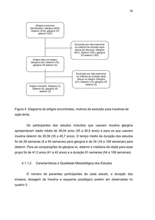 56

Artigos e resumos
identificados: Glargina (635),
Detemir (416), glargina VS
detemir (187)

Excluídos por não preencher
os critérios de inclusão após
leitura de resumos: Glargine
(601), Detemir (397), glargina
VS detemir (183)
Artigos lidos na integra:
Glargina (34), Detemir (19),
glargina VS detemir (4)

Artigos incluídos: Glargina (7);
Detemir (6), glargina VS
detemir (2)

Excluídos por não preencher
os critérios de inclusão após
leitura na integra: Glargine
(27), Detemir (13), glargina VS
detemir (2)

Figura 4. Diagrama de artigos encontrados, motivos de exclusão para insulinas de
ação lenta.

Os participantes dos estudos incluídos que usavam insulina glargina
apresentaram idade média de 38,04 anos (35 a 40,5 anos) e para os que usavam
insulina detemir de 39,36 (35 a 40,7 anos). O tempo médio de duração dos estudos
foi de 28 semanas (4 a 54 semanas) para glargina e de 34 (16 a 108 semanas) para
detemir. Para as comparações de glargina vs. detemir a mediana de idade para esse
grupo foi de 41,5 anos (41 a 42 anos) e a duração 81 semanas (54 a 108 semanas).

4.1.1.2

Características e Qualidade Metodológica dos Estudos

O número de pacientes participantes de cada estudo, a duração dos
ensaios, dosagem de insulina e esquema posológico podem ser observadas no
quadro 3.

 