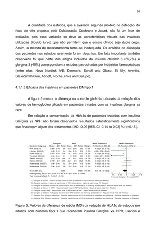 58

A qualidade dos estudos, que é avaliada segundo modelo de detecção do
risco de viés proposto pela Colaboração Cochrane e Jadad, não foi um fator de
exclusão, pois essa variação se deve às características visuais das insulinas
utilizadas (líquido turvo) que não permitem que o ensaio clínico seja duplo cego.
Assim, o método de mascaramento torna-se inadequado. Os critérios de alocação
dos pacientes nos estudos raramente foram descritos. Um fato importante também
observado foi que parte dos artigos incluídos da insulina detemir 6 (85,7%) e
glargina 2 (40%) correspondiam a estudos patrocinados por indústrias farmacêuticas
(entre elas: Novo Nordisk A/S, Denmark; Sanofi and Glaxo, Eli lilly, Aventis,
GlaxoSmithKline, Abbott, Roche, Pliva and Belupo).

4.1.1.3 Eficácia das insulinas em pacientes DM tipo 1

A figura 5 mostra a diferença no controle glicêmico através da redução dos
valores de hemoglobina glicada em pacientes tratados com as insulinas glargina vs
NPH.
Em ralação a concentração de HbA1c de pacientes tratados com insulina
Glargina vs NPH não foram observados resultados estatisticamente significativos
que favoreçam algum dos tratamentos (MD -0.06 [95% CI -0.14 to 0.02] %; p=0.16).

Glargine
Study or Subgroup
Bolli, 2009 (1)
Fulcher, 2005 (2)

Home 2005 (3)
Porcellati 2004 (4)
Raskin 2000 (5)
Ratner 2000 (6)

Mean

NPH

SD Total Mean

Mean Difference

IV, Random, 95% CI

-0.56 0.49

85

-0.53 0.65

90

13.0%

62

-0.6 0.76

63

7.2%

-0.30 [-0.56, -0.04]

-0.21 0.83

276

-0.1 0.82

272

16.1%

-0.11 [-0.25, 0.03]

-0.4 0.54

61

0 1.08

60

5.8%

-0.40 [-0.71, -0.09]

-0.1 0.83

295

-0.1 0.81

IV, Random, 95% CI

-0.03 [-0.20, 0.14]

-0.9 0.75

-0.16

293

16.7%

0.00 [-0.13, 0.13]

0.8

262

16.2%

0.05 [-0.09, 0.19]

82

-0.4 0.48

43

12.4%

0.00 [-0.18, 0.18]

86

-0.4 0.48

43

12.5%

0.00 [-0.18, 0.18]

1126

100.0%

-0.06 [-0.14, 0.02]

0.8

256

Rosenstock 2000 (7)

-0.4 0.48

Rosenstock 2000 (8)

-0.4 0.49

Total (95% CI)

Mean Difference

SD Total Weight

1203

-0.21

Heterogeneity: Tau² = 0.01; Chi² = 12.41, df = 7 (P = 0.09); I² = 44%
Test for overall effect: Z = 1.40 (P = 0.16)

-0.5
-0.25
0
0.25
0.5
Favours Glargine Favours NPH

(1) Glargine at dinner + lispro at each meal or NPH at bedtime+ lispro at each meal (30 Weeks)
(2) Glargine bedtime + lispro at each meal or NPH at bedtime+ lispro at each meal (30 Weeks)
(3) Glargine at bedtime + Regular meal time vs NPH at bedtime or in morning and bedtime + Regular meal time (28 Weeks)

(4) Glargine at dinner vs NPH + lispro at each meal or NPHat bedtime + lispro at each meal (54 Weeks)
(5) Glargine once a day + lispro meal time vs NPH twice a day + lispro meal time (16 Weeks)
(6) Glargine at bedtime + Regular meal time vs NPH bedtime or morning and bedtime + Regular meal time (28 Weeks)
(7) Glargine Zinc 80ug/ml bedtime + Regular meal time vs NPH at bedtime or breakfest and bedtime + Regular mealtime (4 Weeks)
(8) Glargine Zinc 30ug/ml bedtime + Regular meal time vs NPH at bedtime or breakfest and bedtime + Regular mealtime (4 Weeks)

Figura 5. Valores de diferença de média (MD) da redução de HbA1c de estudos em
adultos com diabetes tipo 1 que receberam insulina Glargina vs. NPH, usando o

 