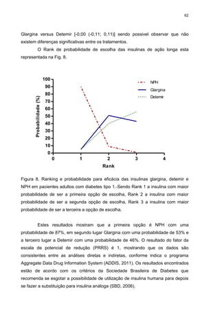 62

Glargina versus Detemir [-0,00 (-0,11; 0,11)] sendo possivel observar que não
existem diferenças significativas entre os tratamentos.
O Rank de probabilidade de escolha das insulinas de ação longa esta
representada na Fig. 8.

100

NPH

Probabilidade (%)

90

Glargina

80

Detemir

70
60
50
40
30
20
10
0
0

1

2

3

4

Rank
Figura 8. Ranking e probabilidade para eficácia das insulinas glargina, detemir e
NPH em pacientes adultos com diabetes tipo 1. Sendo Rank 1 a insulina com maior
probabilidade de ser a primeira opção de escolha, Rank 2 a insulina com maior
probabilidade de ser a segunda opção de escolha, Rank 3 a insulina com maior
probabilidade de ser a terceira a opção de escolha.

Estes resultados mostram que a primeira opção é NPH com uma
probabilidade de 87%, em segundo lugar Glargina com uma probabilidade de 53% e
a terceiro lugar a Detemir com uma probabilidade de 46%. O resultado do fator da
escala de potencial de redução (PRRS) é 1, mostrando que os dados são
consistentes entre as análises diretas e indiretas, conforme indica o programa
Aggregate Data Drug Information System (ADDIS, 2011). Os resultados encontrados
estão de acordo com os critérios da Sociedade Brasileira de Diabetes que
recomenda se esgotar a possibilidade de utilização de insulina humana para depois
se fazer a substituição para insulina análoga (SBD, 2006).

 