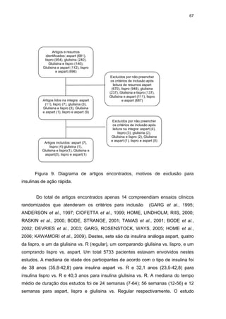 67

Artigos e resumos
identificados: aspart (681),
lispro (954), glulisina (240),
Glulisina e lispro (140),
Glulisina e aspart (112), lispro
e aspart (696)

Artigos lidos na integra: aspart
(11), lispro (7), glulisina (3),
Glulisina e lispro (3), Glulisina
e aspart (1), lispro e aspart (9)

Artigos incluídos: aspart (7),
lispro (4) glulisina (1),
Glulisina e lispro(1), Glulisina e
aspart(0), lispro e aspart(1)

Excluídos por não preencher
os critérios de inclusão após
leitura de resumos aspart
(670), lispro (948), glulisina
(237), Glulisina e lispro (137),
Glulisina e aspart (111), lispro
e aspart (687)

Excluídos por não preencher
os critérios de inclusão após
leitura na integra: aspart (4),
lispro (3), glulisina (2),
Glulisina e lispro (2), Glulisina
e aspart (1), lispro e aspart (8)

Figura 9. Diagrama de artigos encontrados, motivos de exclusão para
insulinas de ação rápida.

Do total de artigos encontrados apenas 14 compreendiam ensaios clínicos
randomizados que atenderam os critérios para inclusão

(GARG et al., 1995;

ANDERSON et al., 1997; CIOFETTA et al., 1999; HOME, LINDHOLM, RIIS, 2000;
RASKIN et al., 2000; BODE, STRANGE, 2001; TAMAS et al., 2001; BODE et al.,
2002; DEVRIES et al., 2003; GARG, ROSENSTOCK, WAYS, 2005; HOME et al.,
2006; KAWAMORI et al., 2009). Destes, sete são da insulina análoga aspart, quatro
da lispro, e um da glulisina vs. R (regular), um comparando glulisina vs. lispro, e um
comprando lispro vs. aspart. Um total 5733 pacientes estavam envolvidos nestes
estudos. A mediana de idade dos participantes de acordo com o tipo de insulina foi
de 38 anos (35,8-42,8) para insulina aspart vs. R e 32,1 anos (23,5-42,8) para
insulina lispro vs. R e 40,3 anos para insulina glulisina vs. R. A mediana do tempo
médio de duração dos estudos foi de 24 semanas (7-64); 56 semanas (12-56) e 12
semanas para aspart, lispro e glulisina vs. Regular respectivamente. O estudo

 