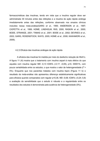 71

farmacocinéticas das insulinas, tendo em vista que a insulina regular deve ser
administrada 30 minutos antes das refeições e a insulina de ação rápida análoga
imediatamente antes das refeições, conforme observado nos ensaios clínicos
incluídos nessa meta-análise(GARG et al., 1995; ANDERSON et al., 1997;
CIOFETTA et al., 1999; HOME, LINDHOLM, RIIS, 2000; RASKIN et al., 2000;
BODE, STRANGE, 2001; TAMAS et al., 2001; BODE et al., 2002; DEVRIES et al.,
2003; GARG, ROSENSTOCK, WAYS, 2005; HOME et al., 2006; KAWAMORI et al.,
2009).

4.2.3 Eficácia das insulinas análogas de ação rápida

A eficácia das insulinas foi medida por meio do desfecho redução de HbA1c.
A figura 11 (A) mostra que o tratamento com insulina aspart é mais efetivo do que
aqueles com insulina regular MD -0,13 IC95% (-0,17; -0,09), p<0, 00001%, com
pouca variabilidade entre os estudos, o que mostra o valor de heterogeneidade (I 2 =
0%). Enquanto que nos pacientes tratados com insulina lispro (Figura 11 b) o
resultado da meta-análise não apresentou diferença estatisticamente significativas
para eficácia quando comparados com regular p=0,36, MD -0,08; IC95% (-0,24; 0,8)
a avaliação da sensibilidade que o estudo é robusto e a regularidade entre os
resultados dos estudos é demonstrada pela ausência de heterogeneidade (0%).

 