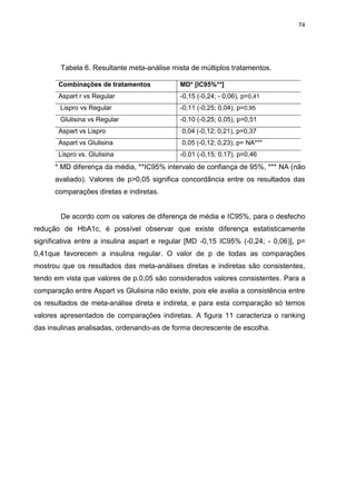 74

Tabela 6. Resultante meta-análise mista de múltiplos tratamentos.
Combinações de tratamentos

MD* [IC95%**]

Aspart r vs Regular

-0,15 (-0,24; - 0,06), p=0,41

Lispro vs Regular

-0,11 (-0,25; 0,04), p=0,95

Glulisina vs Regular

-0,10 (-0,25; 0,05), p=0,51

Aspart vs Lispro

0,04 (-0,12; 0,21), p=0,37

Aspart vs Glulisina

0,05 (-0,12; 0,23), p= NA***

Lispro vs. Glulisina

-0,01 (-0,15; 0,17), p=0,46

* MD diferença da média, **IC95% intervalo de confiança de 95%, *** NA (não
avaliado). Valores de p>0,05 significa concordância entre os resultados das
comparações diretas e indiretas.

De acordo com os valores de diferença de média e IC95%, para o desfecho
redução de HbA1c, é possível observar que existe diferença estatisticamente
significativa entre a insulina aspart e regular [MD -0,15 IC95% (-0,24; - 0,06)], p=
0,41que favorecem a insulina regular. O valor de p de todas as comparações
mostrou que os resultados das meta-análises diretas e indiretas são consistentes,
tendo em vista que valores de p.0,05 são considerados valores consistentes. Para a
comparação entre Aspart vs Glulisina não existe, pois ele avalia a consistência entre
os resultados de meta-análise direta e indireta, e para esta comparação só temos
valores apresentados de comparações indiretas. A figura 11 caracteriza o ranking
das insulinas analisadas, ordenando-as de forma decrescente de escolha.

 