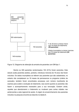 79

685
pacientes
cadastrados
até
04/2010

300 radomizados

152 excluídos

•< de 18 anos ou tempo menor
que 18 meses de tratamento
(59 pacientes)
• Dados incompletos ou tempo menores
que 18 meses de tratamento (93
pacientes)

148 incluídos

Figura 12. Diagrama de obtenção da amostra de pacientes com DM tipo 1.

Dentre os 300 pacientes randomizados 152 (51%) foram excluídos. Este
estudo avalia pacientes adultos, portanto, individuos menores de 18 anos não foram
incluídos. Os dados incompletos se referem aos pacientes que são cadastrados, no
entanto não completaram os 18 meses de permanencia no programa (critério de
exclusão), também foram encontrados processos com número insuficiente de
exames para avaliar a evolução do tratamento, isso ocorre quando os pacientes não
fazem o acompanhamento necessário para a sua renovação. Existem ainda,
aqueles que abandonaram o tratamento ou mudaram para outras cidades nao
pertencentes a esta regional de saúde. A origem do encaminhamento dos pacientes
incluidos na pesquisa encontra-se descrita na tabela 8.

 