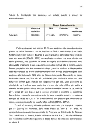 80

Tabela

8.

Distribuição

dos

pacientes

em

estudo

quanto

a

origem

do

encaminhamento.

Tipo de Encaminhamento
Número de

SUS

Particular

pacientes
Total N (%)

148 (100%)

Não
identificado

27 (18,2%)

107 (72,3%)

14 (9,5%)

Pode-se observar que apenas 18,2% dos pacientes são oriundos da rede
pública de saúde. De acordo com as diretrizes do SUS, o medicamento é um direito
fundamental do ser humano, devendo o Estado prover as condições indispensáveis
para seu exercício(BRASIL, 1990), os resultados mostram que esse direito está
sendo garantido, pois pacientes de todas as origens estão sendo atendidos. Uma
observação importante é que os pacientes oriundos do SUS são a minoria. Alguns
fatores que podem interferir nesse retrato do programa de insulinas análogas podem
estar relacionados ao menor acompanhamento com médico endocrinologista pelos
pacientes atendidos pelo SUS; além da falta de informação. No entanto, os dados
levantados nessa pesquisa não são suficientes para esclarecer esse fato, nem
tampouco afirmar quais motivos são responsáveis por isso. Esse panorama da
distribuição de insulinas para pacientes oriundos da rede pública de saúde e
também da rede privada tende a mudar, devido ao decreto 7508 de 28 de junho de
2011, artigo 28 que dispõe que o acesso universal e igualitário à assistência
farmacêutica pressupõe, cumulativamente: I - estar o usuário assistido por ações e
serviços de saúde do SUS; II - ter o medicamento sido prescrito por profissional de
saúde, no exercício regular de suas funções no SUS(BRASIL, 2011a).
O perfil sócio-demográfico dos pacientes demonstra que o grupo é composto
por 84 (56,8%) de mulheres, com idade média de 34,0 ± 13,1 anos. As
características dos pacientes na entrada do Programa de Otimização do Diabetes
Tipo 1 do Estado do Paraná, e seus resultados de HbA1c e GJ iniciais e diferença
dos resultados da entrada do paciente e dados do final da coleta são demonstradas
no tabela 9.

 