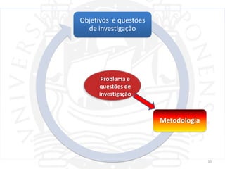 Objetivos e questões
  de investigação




      Problema e
     questões de
     investigação



                       Metodologia




                                     10
 