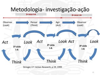 Metodologia- investigação-ação
                         1º CICLO I-A                              2º CICLO I-A


Observar                      Pensar                      Agir           Observar
(Look)                        (Think)                     (Act)          (Look)




Act                   Look              Act                 Look Act                   Look
                                               2º ciclo                     3º ciclo
           1º ciclo
                                                 I-A                          I-A
             I-A




       Think                                   Think                      Think
                      Stringer, E.T. Action Research, p 19, 1999

                                                                                        11
 