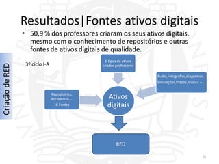 Resultados|Fontes ativos digitais
                 • 50,9 % dos professores criaram os seus ativos digitais,
                   mesmo com o conhecimento de repositórios e outras
                   fontes de ativos digitais de qualidade.
                                                   6 tipos de ativos
                  3º ciclo I-A
Criação de RED




                                                 criados professores

                                                                       Áudio,Fotografias,diagramas,
                                                                       Simulações,Vídeos,musica –


                                 Repositórios,
                                 europeana,…       Ativos
                                  16 Fontes        digitais




                                                         RED

                                                                                                    16
 
