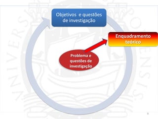 Objetivos e questões
  de investigação

                       Enquadramento
                           teórico

      Problema e
     questões de
     investigação




                                  8
 