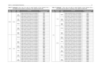 PARTE III – ESTRUTURAÇÃO METODOLÓGICA                                                                                                                                                                                        - 82 -


Tabela 12 (continuação). “Árvore Lógica” para análise do domínio fisiográfico de Bacia Sedimentar frente à        Tabela 12 (continuação) . “Árvore Lógica” para análise do domínio fisiográfico de Bacia Sedimentar frente à
          vulnerabilidade natural dos aqüíferos à contaminação. Fonte: adaptado de IG/SMA (1999).                           vulnerabilidade natural dos aqüíferos à contaminação. Fonte: adaptado de IG/SMA (1999).

 NÍVEL ESPESSURA      TIPO DE                        LITOLOGIA                           CLASSIFICAÇÃO QUANTO A    NÍVEL ESPESSURA      TIPO DE                        LITOLOGIA                           CLASSIFICAÇÃO QUANTO A
D’ÁGUA DE SOLO         SOLO                                                                 VULNERABILIDADE       D’ÁGUA DE SOLO         SOLO                                                                 VULNERABILIDADE
                                 Litotipos essencialmente arenosos e mal consolidados            ALTA                                              Litotipos essencialmente arenosos e mal consolidados            ALTA
                       Silte-    Litotipos de caráter misto, medianamente consolidados           ALTA                                   Argiloso   Litotipos de caráter misto, medianamente consolidados           MÉDIA
                      arenoso
                                 Litotipos argilosos, medianamente a bem consolidados            ALTA                                              Litotipos argilosos, medianamente a bem consolidados            BAIXA
                                 Litotipos essencialmente arenosos e mal consolidados            ALTA                                              Litotipos essencialmente arenosos e mal consolidados            ALTA
                       Silte-    Litotipos de caráter misto, medianamente consolidados           ALTA                         0-5 m      Argilo-   Litotipos de caráter misto, medianamente consolidados           MÉDIA
                      argiloso                                                                                                          arenoso
                                 Litotipos argilosos, medianamente a bem consolidados            ALTA                                              Litotipos argilosos, medianamente a bem consolidados            BAIXA
10-20 m    10-20 m               Litotipos essencialmente arenosos e mal consolidados            ALTA                                              Litotipos essencialmente arenosos e mal consolidados            ALTA
                      Argiloso   Litotipos de caráter misto, medianamente consolidados           MÉDIA                                   Argilo-   Litotipos de caráter misto, medianamente consolidados           MÉDIA
                                                                                                                                         siltoso
                                 Litotipos argilosos, medianamente a bem consolidados            BAIXA                                             Litotipos argilosos, medianamente a bem consolidados            BAIXA
                                 Litotipos essencialmente arenosos e mal consolidados            ALTA                                              Litotipos essencialmente arenosos e mal consolidados            ALTA
                       Argilo-   Litotipos de caráter misto, medianamente consolidados           MÉDIA                                  Arenoso    Litotipos de caráter misto, medianamente consolidados           MÉDIA
                      arenoso
                                 Litotipos argilosos, medianamente a bem consolidados            BAIXA                                             Litotipos argilosos, medianamente a bem consolidados            BAIXA
                                 Litotipos essencialmente arenosos e mal consolidados            ALTA                                              Litotipos essencialmente arenosos e mal consolidados            ALTA
                       Argilo-   Litotipos de caráter misto, medianamente consolidados           MÉDIA                                   Areno-    Litotipos de caráter misto, medianamente consolidados           MÉDIA
                       siltoso                                                                                                           siltoso
                                 Litotipos argilosos, medianamente a bem consolidados            BAIXA                                             Litotipos argilosos, medianamente a bem consolidados            BAIXA
                                                                                                                  > 20 m
                                 Litotipos essencialmente arenosos e mal consolidados            ALTA                                              Litotipos essencialmente arenosos e mal consolidados            ALTA
                      Arenoso    Litotipos de caráter misto, medianamente consolidados           ALTA                                   Areno-     Litotipos de caráter misto, medianamente consolidados           MÉDIA
                                                                                                                                        Argiloso
                                 Litotipos argilosos, medianamente a bem consolidados            BAIXA                                             Litotipos argilosos, medianamente a bem consolidados            BAIXA
                                 Litotipos essencialmente arenosos e mal consolidados            ALTA                                              Litotipos essencialmente arenosos e mal consolidados            ALTA
                       Areno-    Litotipos de caráter misto, medianamente consolidados           ALTA                                    Siltoso   Litotipos de caráter misto, medianamente consolidados           MÉDIA
                       siltoso
                                 Litotipos argilosos, medianamente a bem consolidados            BAIXA                       5-10 m                Litotipos argilosos, medianamente a bem consolidados            BAIXA
                                 Litotipos essencialmente arenosos e mal consolidados            ALTA                                              Litotipos essencialmente arenosos e mal consolidados            ALTA
                      Areno-     Litotipos de caráter misto, medianamente consolidados           MÉDIA                                   Silte-    Litotipos de caráter misto, medianamente consolidados           MÉDIA
                      Argiloso                                                                                                          arenoso
                                 Litotipos argilosos, medianamente a bem consolidados            BAIXA                                             Litotipos argilosos, medianamente a bem consolidados            BAIXA
> 20 m      0-5 m                Litotipos essencialmente arenosos e mal consolidados            ALTA                                              Litotipos essencialmente arenosos e mal consolidados            ALTA
                       Siltoso   Litotipos de caráter misto, medianamente consolidados           ALTA                                    Silte-    Litotipos de caráter misto, medianamente consolidados           MÉDIA
                                                                                                                                        argiloso
                                 Litotipos argilosos, medianamente a bem consolidados            BAIXA                                             Litotipos argilosos, medianamente a bem consolidados            BAIXA
                                 Litotipos essencialmente arenosos e mal consolidados            ALTA                                              Litotipos essencialmente arenosos e mal consolidados            MÉDIA
                       Silte-    Litotipos de caráter misto, medianamente consolidados           ALTA                                   Argiloso   Litotipos de caráter misto, medianamente consolidados           BAIXA
                      arenoso
                                 Litotipos argilosos, medianamente a bem consolidados            BAIXA                                             Litotipos argilosos, medianamente a bem consolidados            BAIXA
                                 Litotipos essencialmente arenosos e mal consolidados            ALTA                                              Litotipos essencialmente arenosos e mal consolidados            MÉDIA
                       Silte-    Litotipos de caráter misto, medianamente consolidados           ALTA                                    Argilo-   Litotipos de caráter misto, medianamente consolidados           BAIXA
                      argiloso                                                                                                          arenoso
                                 Litotipos argilosos, medianamente a bem consolidados            BAIXA                                             Litotipos argilosos, medianamente a bem consolidados            BAIXA
 