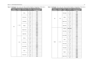 PARTE III – ESTRUTURAÇÃO METODOLÓGICA                                                                                                                                                                                         - 84 -


Tabela 13 (continuação). “Árvore Lógica” para análise do domínio fisiográfico de Embasamento Cristalino frente à   Tabela 13 (continuação). “Árvore Lógica” para análise do domínio fisiográfico de Embasamento Cristalino frente à
           vulnerabilidade natural dos aqüíferos à contaminação. Fonte: adaptado de IG/SMA (1999).                            vulnerabilidade natural dos aqüíferos à contaminação. Fonte: adaptado de IG/SMA (1999).
             GRAU DE   ESPESSURA           TIPO DE SOLO      DECLIVIDADE CLASSIFICAÇÃO QUANTO A                                   GRAU DE   ESPESSURA            TIPO DE        DECLIVIDADE CLASSIFICAÇÃO QUANTO A
          FRATURAMENTO DE SOLO                                              VULNERABILIDADE                                    FRATURAMENTO DE SOLO               SOLO                         VULNERABILIDADE
                                                                < 5º                 ALTA                                                                                          < 5º               ALTA
                                               Siltoso         5 – 30º               ALTA                                                                      Silte-argiloso     5 – 30º             ALTA
                                                                > 30º                ALTA                                                                                          > 30º              MÉDIA
                                                                < 5º                 ALTA                                                                                          < 5º               BAIXA
                                            Silte-arenoso      5 – 30º               ALTA                                                                        Argiloso         5 – 30º             BAIXA
                                                                > 30º                ALTA                                            Alto           > 10 m                         > 30º              BAIXA
                                                                < 5º                 ALTA                                                                                          < 5º               BAIXA
                                            Silte-argiloso     5 – 30º               ALTA                                                                     Argilo-arenoso      5 – 30º             BAIXA
                                                                > 30º               MÉDIA                                                                                          > 30º              BAIXA
                                                                < 5º                MÉDIA                                                                                          < 5º               BAIXA
                              5 – 10 m        Argiloso         5 – 30º              MÉDIA                                                                      Argilo-siltoso     5 – 30º             BAIXA
                 Alto
                                                                > 30º               BAIXA                                                                                          > 30º              BAIXA
                                                                < 5º                MÉDIA                                                                        Arenoso        Não importa           ALTA
                                           Argilo-arenoso      5 – 30º              MÉDIA                                                                                          < 5º               ALTA
                                                                > 30º               BAIXA                                                                      Areno-siltoso      5 – 30º             ALTA
                                                                < 5º                MÉDIA                                                                                          > 30º              ALTA
                                            Argilo-siltoso     5 – 30º              MÉDIA                                                                                          < 5º               ALTA
                                                                > 30º               BAIXA                                                                     Areno-argiloso      5 – 30º             ALTA
                                                                < 5º                 ALTA                                                                                          > 30º              MÉDIA
                                              Arenoso          5 – 30º               ALTA                                                                                          < 5º               ALTA
                                                                > 30º                ALTA                                                                         Siltoso         5 – 30º             ALTA
                                                                < 5º                 ALTA                                                                                          > 30º              ALTA
                               > 10 m       Areno-siltoso                                                                           Médio          0–5m
                                                               5 – 30º               ALTA                                                                                          < 5º               ALTA
                                                                > 30º                ALTA                                                                      Silte-arenoso      5 – 30º             ALTA
                                                                < 5º                MÉDIA                                                                                          > 30º              ALTA
                                           Areno-argiloso      5 – 30º              MÉDIA                                                                                          < 5º               ALTA
                                                                > 30º               MÉDIA                                                                      Silte-argiloso     5 – 30º             ALTA
                                                                < 5º                 ALTA                                                                                          > 30º              MÉDIA
                                               Siltoso         5 – 30º               ALTA                                                                                          < 5º               MÉDIA
                                                                > 30º                ALTA                                                                        Argiloso         5 – 30º             MÉDIA
                                                                < 5º                 ALTA                                                                                          > 30º              MÉDIA
                                            Silte-arenoso      5 – 30º               ALTA                                                                                          < 5º               MÉDIA
                                                                > 30º                ALTA                                                                     Argilo-arenoso      5 – 30º             MÉDIA
                                                                                                                                                                                   > 30º              MÉDIA
 