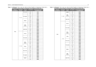 PARTE III – ESTRUTURAÇÃO METODOLÓGICA                                                                                                                                                                                         - 86 -


Tabela 13 (continuação). “Árvore Lógica” para análise do domínio fisiográfico de Embasamento Cristalino frente à   Tabela 13 (continuação). “Árvore Lógica” para análise do domínio fisiográfico de Embasamento Cristalino frente à
          vulnerabilidade natural dos aqüíferos à contaminação. Fonte: adaptado de IG/SMA (1999).                            vulnerabilidade natural dos aqüíferos à contaminação. Fonte: adaptado de IG/SMA (1999).
               GRAU DE   ESPESSURA            TIPO DE       DECLIVIDADE CLASSIFICAÇÃO QUANTO A                                     GRAU DE   ESPESSURA           TIPO DE        DECLIVIDADE CLASSIFICAÇÃO QUANTO A
            FRATURAMENTO DE SOLO               SOLO                        VULNERABILIDADE                                      FRATURAMENTO DE SOLO              SOLO                         VULNERABILIDADE
                                           Silte-arenoso     5 – 30º              ALTA                                                                           Argiloso          > 30º             BAIXA
                                                             > 30º                ALTA                                                                                             < 5º              BAIXA
                                                              < 5º                ALTA                                                                            Argilo-         5 – 30º            BAIXA
                                                                                                                                                                 arenoso
                                           Silte-argiloso    5 – 30º              ALTA                                                              5 – 10 m                       > 30º             BAIXA
                                0–5m                         > 30º                ALTA                                                                                             < 5º              BAIXA
                                                              < 5º                MÉDIA                                                                        Argilo-siltoso     5 – 30º            BAIXA
                                             Argiloso        5 – 30º              BAIXA                                                                                            > 30º             BAIXA
                                                             > 30º                BAIXA                                                                                            < 5º              MÉDIA
                                                              < 5º                MÉDIA                                                                          Arenoso          5 – 30º            MÉDIA
                                              Argilo-        5 – 30º              MÉDIA                                                                                            > 30º             MÉDIA
                                             arenoso
                                                             > 30º                BAIXA                                                                                            < 5º              MÉDIA
                                                              < 5º                MÉDIA                                                                        Areno-siltoso      5 – 30º            MÉDIA
                                           Argilo-siltoso    5 – 30º              MÉDIA                                                                                            > 30º             MÉDIA
                                                             > 30º                MÉDIA                                                                                            < 5º              BAIXA
                  Baixo
                                                              < 5º                MÉDIA                                                                          Areno-           5 – 30º            BAIXA
                                                                                                                                                                 argiloso
                                             Arenoso         5 – 30º              MÉDIA                                                                                            > 30º             BAIXA
                                                                                                                                      Baixo
                                                             > 30º                MÉDIA                                                                                            < 5º              MÉDIA
                                                              < 5º                MÉDIA                                                                           Siltoso         5 – 30º            MÉDIA
                                           Areno-siltoso     5 – 30º              MÉDIA                                                                                            > 30º             MÉDIA
                                                                                                                                                    > 10 m
                                                             > 30º                MÉDIA                                                                                            < 5º              MÉDIA
                                                              < 5º                MÉDIA                                                                        Silte-arenoso      5 – 30º            MÉDIA
                                             Areno-          5 – 30º              BAIXA                                                                                            > 30º             MÉDIA
                                             argiloso
                                                             > 30º                BAIXA                                                                                            < 5º              MÉDIA
                                                              < 5º                MÉDIA                                                                        Silte-argiloso     5 – 30º            MÉDIA
                                5 – 10 m      Siltoso        5 – 30º              MÉDIA                                                                                            > 30º             BAIXA
                                                             > 30º                MÉDIA                                                                                            < 5º              BAIXA
                                                              < 5º                MÉDIA                                                                          Argiloso         5 – 30º            BAIXA
                                           Silte-arenoso     5 – 30º              MÉDIA                                                                                            > 30º             BAIXA
                                                             > 30º                MÉDIA                                                                                            < 5º              BAIXA
                                                              < 5º                MÉDIA                                                                           Argilo-         5 – 30º            BAIXA
                                                                                                                                                                 arenoso
                                           Silte-argiloso    5 – 30º              MÉDIA                                                                                            > 30º             BAIXA
                                                             > 30º                MÉDIA                                                                                            < 5º              BAIXA
                                             Argiloso         < 5º                BAIXA                                                                        Argilo-siltoso     5 – 30º            BAIXA
                                                             5 – 30º              BAIXA                                                                                            > 30º             BAIXA
 