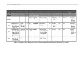 PARTE III – ESTRUTURAÇÃO METODOLÓGICA                                                                                                                                                                                                                                    - 89 -




                    ATRIBUTOS PARA ANÁLISE DA SUSCETIBILIDADE À OCORRÊNCIA DE              ATRIBUTOS PARA ANÁLISE DA SUSCETIBILIDADE À OCORRÊNCIA DE ESCORREGAMENTOS E EROSÃO NO DOMÍNIO DE EMBASAMENTO               ATRIBUTOS PARA ANÁLISE DA SUSCETIBILIDADE À
                             EROSÃO NO DOMÍNIO DE BACIA SEDIMENTAR                                                                            CRISTALINO                                                                 OCORRÊNCIA DE INUNDAÇÃO EM PLANÍCIES
                                                                                                                                                                                                                                     ALUVIONARES
  CLASSES DE
                          TIPO DE RELEVO                 TIPO DE SOLO       ESPESSURA    GRAU DE        ÂNGULO DE FOLIAÇÃO           TIPO DE RELEVO            DECLIVIDADE        TIPO DE SOLO      ESPESSURA DE         TIPO DE RELEVO            TIPO DE SOLO
SUSCETIBILIDADE
                                                                             DE SOLO  FRATURAMENTO     DA ROCHA EM RELAÇÃO                                                                              SOLO
                                                                                        DA ROCHA       AO PLANO DA VERTENTE


                                                                                       Extremamente    Concordante a          Muito dissecado (Escarpas e         > 30o      Arenoso a areno-    1 a 10 m          Planície fluvial           Pacotes métricos de
                                                                                           fraturado      pouco                  Montanhas, por exemplo)                        siltoso . Pode                                                   areias finas sílticas
                                 -                            -                 -
                                                                                                          discordante                                                           ocorrer campo de                                                 a argilosas,
 MUITO ALTA                                                                                                                                                                     matacões.                                                        micáceas,
                                                                                                                                                                                                                                                 intercaladas por
                                                                                                                                                                                                                                                 lentes locais de
                                                                                                                                                                                                                                                 areias médias
                  Altamente dissecados e com        a)    Arenoso             < 5m.    Muito           Pouco discordante      Muito a medianamente               15-30o      Areno-argiloso a       1 a 10 m       Terraço                    Pacotes métricos de
                      altas declividades de forte   b)    Siltoso                        fraturado                               dissecado (Montanhas,                          síltico-argiloso.                                                areias finas sílticas
                      ondulado (Morros e            c)    Areno-Siltoso,                                                         Morros, Morrotes, por                          Pode ocorrer                                                     a argilosas,
    ALTA              Morrotes, Colinas e           d)    Silte-Arenoso                                                          exemplo)                                       campo de                                                         micáceas,
                      Morrotes, Colinas Médias e    e)    Silte-Argiloso                                                                                                        matacões.                                                        intercaladas por
                      Pequenas, Colinas                                                                                                                                                                                                          lentes locais de
                      Pequenas, por exemplo).                                                                                                                                                                                                    areias médias
                  Medianamente dissecados e de a)         Areno-Argiloso,   5 a 10m.   Medianamente Discordante               Medianamente dissecado              5-15o      Argilo-arenoso         1 a 10 m       Terraço                    Areias médias a
                     forte ondulado a ondulado b)         Argilo-Siltoso.                 fraturado                              (Morros e Morrotes, Colinas                                                                                      grossas com
                     (como Morros e Morrotes,                                                                                    e Morrotes, Colinas Médias                                                                                       grânulos, micáceas,
    MÉDIA            Colinas e Morrotes, Colinas                                                                                 e Amplas, Colinas Médias e                                                                                       muito mal
                     Médias e Amplas, Colinas                                                                                    Pequenas, Colinas Médias,                                                                                        selecionadas; raros
                     Amplas e Médias, Colinas                                                                                    Colinas Pequenas, por                                                                                            depósitos de
                     Médias e Pequenas,                                                                                          exemplo).                                                                                                        cascalho
                     Colinas Médias, Colinas
                     Pequenas, por exemplo).
                  Pouco dissecados e de suave       a)    Argilo-Arenosa     > 10m.    Pouco           Muito discordante      Pouco dissecado (Colinas            < 5o       Argiloso               5 a 10 m
                                                                                                                                                                                                                                 -                        -
                     ondulado (como Colinas         b)    Argiloso.                       fraturado                              Amplas, Colinas Amplas e
    BAIXA
                     Amplas, Colinas Amplas de                                                                                   Médias, por exemplo).
                     Topos Horizontalizados,
                     Colinas Amplas e Médias,
                     por exemplo).

                            Tabela 14. Critérios considerados na análise de fragilidades do meio físico (erosão, escorregamentos e inundação) em diferentes domínios fisiográficos (adaptado de IG/SMA, 1999 e Souza, 2000).
 