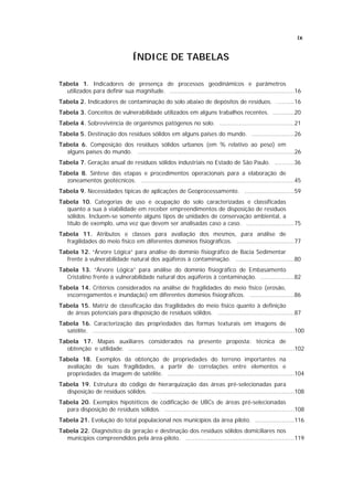 ix


                                      ÍNDICE DE TABELAS

Tabela 1. Indicadores de presença de processos geodinâmicos e parâmetros
  utilizados para definir sua magnitude. ......................................................................16
Tabela 2. Indicadores de contaminação do solo abaixo de depósitos de resíduos. . .........16
Tabela 3. Conceitos de vulnerabilidade utilizados em alguns trabalhos recentes. ............20
Tabela 4. Sobrevivência de organismos patógenos no solo. ..........................................21
Tabela 5. Destinação dos resíduos sólidos em alguns países do mundo. ........................26
Tabela 6. Composição dos resíduos sólidos urbanos (em % relativo ao peso) em
  alguns países do mundo. ........................................................................................26
Tabela 7. Geração anual de resíduos sólidos industriais no Estado de São Paulo. ...........36
Tabela 8. Síntese das etapas e procedimentos operacionais para a elaboração de
  zoneamentos geotécnicos. ......................................................................................45
Tabela 9. Necessidades típicas de aplicações de Geoprocessamento. ............................59
Tabela 10. Categorias de uso e ocupação do solo caracterizadas e classificadas
  quanto a sua à viabilidade em receber empreendimentos de disposição de resíduos
  sólidos. Incluem-se somente alguns tipos de unidades de conservação ambiental, a
  título de exemplo, uma vez que devem ser analisadas caso a caso. ...........................75
Tabela 11. Atributos e classes para avaliação dos mesmos, para análise de
  fragilidades do meio físico em diferentes domínios fisiográficos. ................................77
Tabela 12. “Árvore Lógica” para análise do domínio fisiográfico de Bacia Sedimentar
  frente à vulnerabilidade natural dos aqüíferos à contaminação. .................................80
Tabela 13. “Árvore Lógica” para análise do domínio fisiográfico de Embasamento
  Cristalino frente à vulnerabilidade natural dos aqüíferos à contaminação. ...................82
Tabela 14. Critérios considerados na análise de fragilidades do meio físico (erosão,
  escorregamentos e inundação) em diferentes domínios fisiográficos. .........................86
Tabela 15. Matriz de classificação das fragilidades do meio físico quanto à definição
  de áreas potenciais para disposição de resíduos sólidos. ...........................................87
Tabela 16. Caracterização das propriedades das formas texturais em imagens de
  satélite. .................................................................................................................100
Tabela 17. Mapas auxiliares considerados na presente proposta: técnica de
  obtenção e utilidade. .............................................................................................102
Tabela 18. Exemplos da obtenção de propriedades do terreno importantes na
  avaliação de suas fragilidades, a partir de correlações entre elementos e
  propriedades da imagem de satélite. .......................................................................104
Tabela 19. Estrutura do código de hierarquização das áreas pré-selecionadas para
  disposição de resíduos sólidos. ................................................................................108
Tabela 20. Exemplos hipotéticos de codificação de UBCs de áreas pré-selecionadas
  para disposição de resíduos sólidos. .........................................................................108
Tabela 21. Evolução do total populacional nos municípios da área piloto. ......................116
Tabela 22. Diagnóstico da geração e destinação dos resíduos sólidos domiciliares nos
  municípios compreendidos pela área-piloto. .............................................................119
 