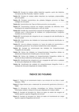 x

Tabela 23. Geração de resíduos sólidos industriais segundo o porte das indústrias
  nas bacias dos Rios Piracicaba, Capivari e Jundiaí. ....................................................122
Tabela 24. Geração de resíduos sólidos industriais nos municípios compreendidos
  pela área-piloto. .....................................................................................................122
Tabela 25. Principais características das unidades litológicas presentes no Mapa
  Litológico da área-piloto. ..........................................................................................128
Tabela 26. Características dos Tipos de Relevo presentes na área-piloto. ........................131
Tabela 27. Características texturais nas imagens associadas aos diferentes níveis
  hierárquicos de compartimentação para a área de estudo. ........................................136
Tabela 28. Exemplo das características texturais de drenagem obtidas nas imagens e
  utilizadas para a diferenciação de Unidades de Compartimentação Fisiográfica
  inseridas na área de estudo. ...................................................................................140
Tabela 29. Caracterização das categorias de uso e ocupação do solo identificadas na
  área de estudo. ......................................................................................................143
Tabela 30. Características das Unidades de Conservação Ambiental identificadas na
  área de estudo. ......................................................................................................144
Tabela 31. Lista de atributos constantes no “banco de dados de características e
  propriedades geotécnicas” (os atributos fundamentais estão realçados).......................158
Tabela 32. Exemplo de caracterização das Unidades de Compartimentação
  Fisiográfica da área-piloto. ......................................................................................160
Tabela 33. Síntese das Unidades de Compartimentação Fisiográficas obtidas no
  domínio do Embasamento Cristalino para a área de estudo. ......................................161
Tabela 34. Síntese das Unidades de Compartimentação Fisiográficas obtidas no
  domínio da Bacia Sedimentar do Paraná para a área de estudo. ................................162
Tabela 35. Classificação das categorias de uso e ocupação do solo frente à avaliação
  de áreas para disposição de resíduos sólidos. ............................................................171
Tabela 36. Classificação das unidades de compartimentação fisiográfica frente à
  avaliação de áreas para disposição de resíduos sólidos. .............................................171




                                      ÍNDICE DE FIGURAS

Figura 1. Trajeto de um contaminante desde a sua emissão até seu efeito à saúde
   (ANDRADE, 1995). ....................................................................................................18
Figura 2. Etapas básicas para a elaboração de zoneamentos geotécnicos (VEDOVELLO,
   2000). ...................................................................................................................43
Figura 3. Articulação da estratégia metodológica do Sistema Gerenciador de
   Informações voltado à seleção de áreas para disposição de resíduos sólidos. .............70
Figura 4. Exemplo de formulário do “Banco de dados da análise das imagens de
   satélite quanto a aspectos fisiográficos do terreno”. ..................................................93
Figura 5. Exemplo de formulário do “Banco de dados de levantamento de campo
   quanto a aspectos fisiográficos do terreno”. .............................................................94
 