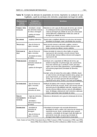 PARTE III – ESTRUTURAÇÃO METODOLÓGICA                                                                         - 104 -


Tabela 18. Exemplos da obtenção de propriedades do terreno, importantes na avaliação de suas
           fragilidades, a partir da correlação entre elementos e propriedades da imagem de satélite.

PROPRIEDADE DO         ELEMENTOS E                                      INFERÊNCIA
    TERRENO          PROPRIEDADES DA
    DESEJADA        IMAGEM ANALISADOS

FORMAS E TIPOS    - densidade e arranjo   Relaciona-se com o grau de dissecação do terreno, que consiste
DE RELEVO         dos elementos texturais    na combinação da dissecação horizontal (quantidade de
                  de relevo e drenagem;      canais de drenagem por unidade de área) com a dissecação
                                             vertical (diferentes entalhamentos médios dos canais de
                  - padrões de textura
                                             drenagem por unidade de área).
                  topográfica.
DECLIVIDADE       - amplitude altimétrica.   Quanto maior a amplitude altimétrica em uma área com mesma
                                                densidade de drenagem, maior a declividade das encostas.
TIPO DE SOLO      - tipos de formas de       Numa encosta convexa o solo tende a argiloso, coesivo e
                  topos e encostas.             plástico; numa encosta convexa-retilínea-côncava o solo
                                                tende a arenoso (ou siltoso), coesivo e plástico.
ESPESSURA DE      - tipos de formas de       A baixa densidade de textura de relevo implica em grande
SOLO              topos e encostas;             espessura de solo associada a encosta convexa. Numa
                                                encosta do tipo convexa-retilínea-côncava ocorre pequena
                  - densidade de textura
                                                espessura de solo.
                  de relevo.
PERMEABILIDADE    - densidade de         Correlação com a capacidade de infiltração do terreno, que
                  elementos texturais de    também irá depender em primeiro lugar, das características
                  drenagem;                 físicas dos materiais que o constituem. Assim, para duas
                                            regiões com mesmo índice pluviométrico, a permeabilidade é
                  - padrões de drenagem.
                                            inversamente proporcional à densidade de elementos
                                            texturais.
                                             Exemplo: rochas de textura fina como argilas e folhelhos situam-
                                                se sobre terrenos com drenagem bastante densa, porque são
                                                quase impermeáveis, já os materiais como conglomerados e
                                                arenitos, por sua textura grosseira dão uma drenagem
                                                superficial menos densa, devido a sua maior permeabilidade.
ALTERABILIDADE    - tipos de formas de       Avaliação do balanço entre remoção e deposição de material
                  topos e encostas;             através da forma das encostas. Assim, uma encosta convexa
                                                apresenta grau de alterabilidade muito alto, enquanto numa
                  - densidade de
                                                encosta convexa-retilínea-côncava o grau de alterabilidade é
                  elementos de relevo.
                                                baixo. As litologias relativamente mais resistentes à alteração
                                                tendem a apresentar maior densidade de relevo.
GRAU DE           - tropia dos elementos     Relaciona-se diretamente com o grau de estruturação do terreno.
FRATURAMENTO      de drenagem;
DA ROCHA
                  - densidade e
                  intersecção de traços
                  de fratura.
ERODIBILIDADE     - densidade de             A densidade de drenagem está associada diretamente à
                  elementos de                  densidade de relevo e ambos com o processo de remoção de
                  drenagem;                     material do terreno. Assim, considerando outras variáveis
                                                constantes, a densidade de drenagem muito alta implica em
                  - tipos de formas de
                                                potencial de erosão alto, ao passo que densidade de
                  topos e encostas.
                                                drenagem baixa implica em potencial de erosão baixo.
 Fonte: SOARES & FIORI (1976); VENEZIANI & ANJOS (1982); FERRANTE (1990); THEODOROVICZ (1994); LIMA (1995);
                       OKIDA (1996); ROSS & MOROZ (1997) SILVA NETO & BARBOSA ( 2000); VEDOVELLO ( 2000).
 