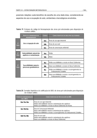 PARTE III – ESTRUTURAÇÃO METODOLÓGICA                                                                    - 108 -


possíveis relações custo-benefício da escolha de uma dada área, considerando-se
aspectos de uso e ocupação do solo, ambientais e tecnológicos envolvidos.




Tabela 19. Estrutura do código de hierarquização das áreas pré-selecionadas para disposição de
           resíduos sólidos.

          ASPECTO CONSIDERADO NA         CÓDIGO            CARACTERÍSTICAS DA ÁREA PRÉ-SELECIONADA
              HIERARQUIZAÇÃO

                                          Ua       Áreas de uso agro-industrial
  1ª      Uso e ocupação do solo                   Áreas de uso rural
                                          Ub
letra
                                          Uc       Áreas de conservação ambiental


  2ª     Vulnerabilidade natural dos      Va       Média
letra     aqüíferos à contaminação
                                          Vb       Baixa


                                          Sa       Média suscetibilidade a erosão em Bacia Sedimentar
  3ª      Suscetibilidade natural a                Baixa suscetibilidade a erosão em Bacia Sedimentar
                                          Sb
letra     processos geodinâmicos
                                          Sc       Média suscetibilidade a erosão e escorregamentos no
                                                      Embasamento Cristalino

                                          Sd       Baixa suscetibilidade a erosão e escorregamentos no
                                                       Embasamento Cristalino




Tabela 20. Exemplos hipotéticos de codificação de UBCs de áreas pré-selecionadas para disposição
            de resíduos sólidos.

CÓDIGO DE HIERARQUIZAÇÃO                      CARACTERÍSTICAS DE PRÉ-SELEÇÃO DA UBC
       DAS UBCS

        Ua Va Sa           Áreas de uso agro-industrial;
                           Média vulnerabilidade natural à contaminação dos aqüíferos;
                           Média suscetibilidade a erosão na Bacia Sedimentar do Paraná.

        Uc Vb Sc           Área de Conservação Ambiental;
                           Baixa vulnerabilidade natural à contaminação dos aqüíferos;
                           Média suscetibilidade a erosão e escorregamentos no Embasamento Cristalino.

        Ub Va Sb           Áreas de uso rural;
                           Média vulnerabilidade natural à contaminação dos aqüíferos;
                           Baixa suscetibilidade a erosão em Bacia Sedimentar.
 