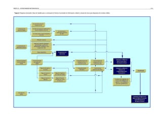 PARTE III – ESTRUTURAÇÃO METODOLÓGICA                                                                                                                                                                                                  - 110 -



 Figura 8. Diagrama mostrando o fluxo de trabalho para a construção do Sistema Gerenciador de Informações voltado à seleção de áreas para disposição de resíduos sólidos.




                                 de características de uso e
                                     ocupação do solo


        Estruturação de         da análise das imagens de satélite quanto a
       bancos de dados               aspectos fisiográficos do terreno
                                                                                   de características e
                                                                                propriedades geotécnicas
                                  de campo quanto a aspectos fisiográficos              das UBCs
                                               do terreno



                                           Bibliografia, legislação


                                   Mapas pré-existentes (geológico,
                                     geomorfológico, geotécncico,
       Levantamento de             hidrogeológico, pedológico, uso e
     informações básicas                  ocupação do solo)


                                           Mapas topográficos                       ELABORAÇÃO DO
                                                                                      MAPA-BASE




                                                                                                                                                                              GERAÇÃO DO MAPA DE
     Seleção de produtos         Foto-interpretação                                                           Compartimentação das         Caracterização das                  ASPECTOS DE USO E
      de sensoriamento            de imagens de                                                                categorias de uso e   +     categorias de uso e
                                                                                                                                                                               OCUPAÇÃO DO SOLO
           remoto                      satélite                                                                 ocupação do solo            ocupação do solo


                                                    Mapa de drenagens e                                         Compartimentação     +       Caracterização                   GERAÇÃO DO MAPA DE
                                                         de relevo                                                 fisiográfica           geotécnica das UBCs                     UNIDADES DE
                                                                                                                                                                                                                    Classificação
                                                                                                                                                                               COMPARTIMENTAÇÃO
                                                      Mapa de traços de       Mapa de Freqüência                                                                                 FISIOGRÁFICA
                                                          fraturas            de Traços de Fratura

                                                      Mapa de traços de        Mapa de Direções
                                                         foliações            Principais de Traços                                                                          Avaliação das fragilidades do
                                                                                  de Foliações                                                                              terreno (vulnerabilidade dos
                                                                                                                                                                            aqüíferos e suscetibilidade a
                                                                                                                                                                             processos geodinâmicos)




        Checagem de
           campo
                                                                                                                                                                                                             GERAÇÃO AUTOMÁTICA DO
                                                                                                                                                                                                            MAPA DE ÁREAS POTENCIAIS
                                                                                                                                                                                                               PARA DISPOSIÇÃO DE
                                                                                                                                                                                                                RESÍDUOS SÓLIDOS
 