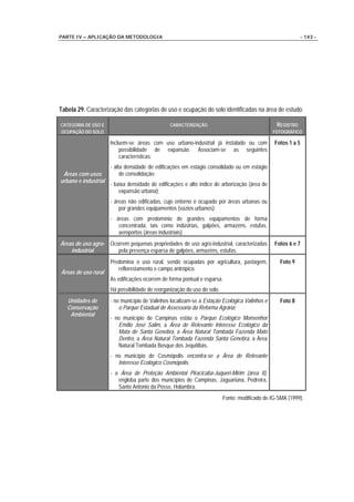 PARTE IV – APLICAÇÃO DA METODOLOGIA                                                                        - 143 -




Tabela 29. Caracterização das categorias de uso e ocupação do solo identificadas na área de estudo.

CATEGORIA DE USO E                              CARACTERIZAÇÃO                                  REGISTRO
OCUPAÇÃO DO SOLO                                                                               FOTOGRÁFICO

                      Incluem-se áreas com uso urbano-industrial já instalado ou com            Fotos 1 a 5
                          possibilidade de expansão. Associam-se as seguintes
                          características:
                      - alta densidade de edificações em estágio consolidado ou em estágio
 Áreas com usos            de consolidação;
urbano e industrial
                      - baixa densidade de edificações e alto índice de arborização (área de
                          expansão urbana);
                      - áreas não edificadas, cujo entorno é ocupado por áreas urbanas ou
                          por grandes equipamentos (vazios urbanos);
                      - áreas com predomínio de grandes equipamentos de forma
                         concentrada, tais como indústrias, galpões, armazéns, estufas,
                         aeroportos (áreas industriais)
Áreas de uso agro- Ocorrem pequenas propriedades de uso agro-industrial, caracterizadas         Fotos 6 e 7
    industrial        pela presença esparsa de galpões, armazéns, estufas.
                      Predomina o uso rural, sendo ocupadas por agricultura, pastagem,            Foto 9
                         reflorestamento e campo antrópico.
Áreas de uso rural
                      As edificações ocorrem de forma pontual e esparsa.
                      Há possibilidade de reorganização do uso do solo.
   Unidades de        - no município de Valinhos localizam-se a Estação Ecológica Valinhos e      Foto 8
   Conservação            o Parque Estadual de Assessoria da Reforma Agrária;
    Ambiental
                      - no município de Campinas estão o Parque Ecológico Monsenhor
                         Emílio José Salim, a Área de Relevante Interesse Ecológico da
                         Mata de Santa Genebra, a Área Natural Tombada Fazenda Mato
                         Dentro, a Área Natural Tombada Fazenda Santa Genebra, a Área
                         Natural Tombada Bosque dos Jequitibás.
                      - no município de Cosmópolis encontra-se a Área de Relevante
                         Interesse Ecológico Cosmópolis.
                      - a Área de Proteção Ambiental Piracicaba-Juqueri-Mirim (área II),
                         engloba parte dos municípios de Campinas, Jaguariúna, Pedreira,
                         Santo Antonio da Posse, Holambra.
                                                                          Fonte: modificado de IG-SMA (1999).
 