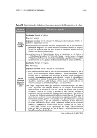 PARTE IV – APLICAÇÃO DA METODOLOGIA                                                                           - 144 -




Tabela 30. Características das Unidades de Conservação Ambiental identificadas na área de estudo.

 UNIDADE DE                                     CARACTERÍSTICAS E DEFINIÇÃO
CONSERVAÇÃO

               Localização: Município de Valinhos.
               Área: 16,94 hectares.
               Legislação associada: Decreto Estadual nº 26.890 (criação) e Decreto Estadual nº 45.967-D
  Estação      de 28/01/66 (especificação da área).
 Ecológica
               Área representativa de ecossistemas brasileiros, onde pelo menos 90% da área é destinada à
 Valinhos
                  preservação integral. Na área restante podem ser desenvolvidas atividades de pesquisa e
                  de educação ambiental, desde que exista um plano de zoneamento aprovado e que tais
                  atividades não alterem o ambiente natural.
               Nas áreas do entorno da Estação Ecológica devem ser consideradas as Leis Federais nº
                  4.771/65 (Código Florestal) e nº 5.197/67 (Lei de Proteção à Fauna) e também a Resolução
                  nº 13 do Conselho Nacional do Meio Ambiente (CONAMA), a qual determina que, na faixa
                  de 10 km ao redor da área, qualquer atividade está subordinada às normas do CONAMA.
               Localização: Município de Campinas.
               Área: 285 hectares.
               Legislação associada: Decreto Estadual nº 27.071 de 08/06/87.
               O Poder Público Estadual não define de forma exclusiva esta unidade de conservação, mas se
                  refere a ela nos mesmos termos definidos aos Parques Estaduais. Desta forma, o Parque
                  Ecológico pode ser considerado como área dotada de atributos naturais excepcionais e
                  destinada à preservação permanente, sendo submetida à condição de inalienabilidade e
   Parque         indisponibilidade no seu todo. As atividades permitidas são as de fins científicos, culturais,
  Ecológico       educativos e recreativos. A coleta de frutos, sementes e outros produtos pode ser feita
 Monsenhor        mediante autorização da administração do Parque e para fins científicos.
 Emílio José
    Salim      Cada Parque Ecológico deve elaborar, por força de lei, seu Plano de Manejo, o qual definirá
                  zonas categorizadas como: Intangível, Primitiva, de Uso Extensivo, de Uso Intensivo,
                  Histórico-Cultural, de Recuperação e de Uso Especial. São vedadas obras de aterro,
                  escavações, contenção de encostas e alteração do solo (correção, adubação ou
                  recuperação), exceção feita quando tais atividades estiverem previstas no Plano de Manejo,
                  e devendo estar localizada nas zonas de Uso Intensivo ou Uso Especial. A execução de
                  obras, tais como teleféricos, ferrovias, rodovias, barragens, aquedutos, oleodutos, linhas de
                  transmissão e correlatas, poderão ser executadas desde que comprovada a necessidade
                  ou o interesse públicos, e que não comprometa a manutenção da área. Para isto é
                  necessário autorização dos órgãos oficiais competentes, mediante Estudo de Impacto
                  Ambiental. A exploração de recursos naturais da área é proibida pela Lei Federal nº
                  4.771/65 (Código Florestal). A área correspondente ao “Parque Ecológico Monsenhor
                  Emílio José Salim” não possui ainda um Plano de Manejo e é também definida como “Área
                  Natural Tombada Fazenda Mato Dentro”.
                                                                          Fonte: modificado de IG-SMA (1999).
 