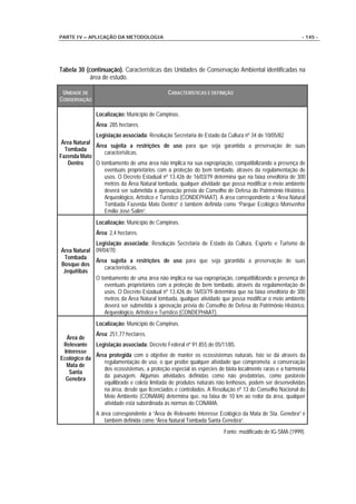 PARTE IV – APLICAÇÃO DA METODOLOGIA                                                                    - 145 -




Tabela 30 (continuação). Características das Unidades de Conservação Ambiental identificadas na
            área de estudo.

 UNIDADE DE                                   CARACTERÍSTICAS E DEFINIÇÃO
CONSERVAÇÃO

               Localização: Município de Campinas.
               Área: 285 hectares.
              Legislação associada: Resolução Secretaria de Estado da Cultura nº 34 de 10/05/82
 Área Natural
              Área sujeita a restrições de uso para que seja garantida a preservação de suas
  Tombada
                  características.
Fazenda Mato
   Dentro     O tombamento de uma área não implica na sua expropriação, compatibilizando a presença de
                  eventuais proprietários com a proteção do bem tombado, através da regulamentação de
                  usos. O Decreto Estadual nº 13.426 de 16/03/79 determina que na faixa envoltória de 300
                  metros da Área Natural tombada, qualquer atividade que possa modificar o meio ambiente
                  deverá ser submetida à aprovação prévia do Conselho de Defesa do Patrimônio Histórico,
                  Arqueológico, Artístico e Turístico (CONDEPHAAT). A área correspondente a “Área Natural
                  Tombada Fazenda Mato Dentro” é também definida como “Parque Ecológico Monsenhor
                  Emílio José Salim”.
               Localização: Município de Campinas.
               Área: 2,4 hectares.
             Legislação associada: Resolução Secretaria de Estado da Cultura, Esporte e Turismo de
Área Natural 09/04/70.
 Tombada
             Área sujeita a restrições de uso para que seja garantida a preservação de suas
Bosque dos
                 características.
 Jequitibás
             O tombamento de uma área não implica na sua expropriação, compatibilizando a presença de
                 eventuais proprietários com a proteção do bem tombado, através da regulamentação de
                 usos. O Decreto Estadual nº 13.426 de 16/03/79 determina que na faixa envoltória de 300
                 metros da Área Natural tombada, qualquer atividade que possa modificar o meio ambiente
                 deverá ser submetida à aprovação prévia do Conselho de Defesa do Patrimônio Histórico,
                 Arqueológico, Artístico e Turístico (CONDEPHAAT).
               Localização: Município de Campinas.
             Área: 251,77 hectares.
  Área de
 Relevante Legislação associada: Decreto Federal nº 91.855 de 05/11/85.
 Interesse
             Área protegida com o objetivo de manter os ecossistemas naturais. Isto se dá através da
Ecológico da
                regulamentação de uso, o que proíbe qualquer atividade que comprometa: a conservação
  Mata de
                dos ecossistemas, a proteção especial às espécies de biota localmente raras e a harmonia
   Santa
                da paisagem. Algumas atividades definidas como não predatórias, como pastoreio
  Genebra
                equilibrado e coleta limitada de produtos naturais não lenhosos, podem ser desenvolvidas
                na área, desde que licenciados e controlados. A Resolução nº 13 do Conselho Nacional do
                Meio Ambiente (CONAMA) determina que, na faixa de 10 km ao redor da área, qualquer
                atividade está subordinada às normas do CONAMA.
               A área correspondente à “Área de Relevante Interesse Ecológico da Mata de Sta. Genebra” é
                  também definida como “Área Natural Tombada Santa Genebra”.
                                                                      Fonte: modificado de IG-SMA (1999).
 