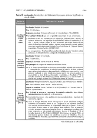 PARTE IV – APLICAÇÃO DA METODOLOGIA                                                                           - 146 -


Tabela 30 (continuação). Características das Unidades de Conservação Ambiental identificadas na
            área de estudo.

 UNIDADE DE                                    CARACTERÍSTICAS E DEFINIÇÃO
CONSERVAÇÃO

               Localização: Município de Campinas.
               Área: 251,77 hectares.
             Legislação associada: Resolução da Secretaria de Estado da Cultura nº 3 de 03/02/83.
Área Natural
             Área sujeita a restrições de uso para ser garantida a preservação de suas características.
 Tombada
  Fazenda    O tombamento de uma área não implica na sua expropriação, compatibilizando a presença de
   Santa         eventuais proprietários com a proteção do bem tombado, através da regulamentação de
  Genebra        usos. O Decreto Estadual nº 13.426 de 16/03/79 determina que na faixa envoltória de 300
                 metros da Área Natural tombada, qualquer atividade que possa modificar o meio ambiente
                 deverá ser submetida à aprovação prévia do Conselho de Defesa do Patrimônio Histórico,
                 Arqueológico, Artístico e Turístico (CONDEPHAAT).
               A área correspondente a “Área Natural Tombada Fazenda Santa Genebra” é também definida
                  como “Área de Relevante Interesse Ecológico da Mata Santa Genebra”.
               Localização: Município de Cosmópolis.
               Área: 173,05 hectares.
  Área de
 Relevante     Legislação associada: Decreto nº 90.791 de 09/01/85.
 Interesse
               Área protegida com o objetivo de manter os ecossistemas naturais.
 Ecológico
Cosmópolis     Isto se dá através da regulamentação de uso, que proíbe qualquer atividade que comprometa:
                   a conservação dos ecossistemas, a proteção especial às espécies de biota localmente
                   raras e a harmonia da paisagem. Algumas atividades definidas como não predatórias, como
                   pastoreio equilibrado e coleta limitada de produtos naturais não lenhosos, podem ser
                   desenvolvidas na área, desde que licenciados e controlados. A Resolução nº 13 do
                   Conselho Nacional do Meio Ambiente (CONAMA) determina que, na faixa de 10 km ao
                   redor da área, qualquer atividade está subordinada às normas do CONAMA.
               Localização: Municípios de Campinas, Jaguariúna, Pedreira, Sto Antonio da Posse, Holambra.
               Área: 280.000 hectares (área I + área II = 387.000 hectares).
               Legislação associada: Decreto Estadual nº 26.882/87 (instituição) e Lei Estadual nº 7.438 de
               14/07/91 (regulamentação).
              Área destinada a proteção e conservação da qualidade ambiental e dos sistemas
   Área de       naturais existentes, não implicando em desapropriação.
  Proteção
  Ambiental Tem como objetivo promover a boa qualidade de vida da população local e à proteção dos
 Piracicaba-     ecossistemas regionais.
Juqueri-Mirim
              As Áreas de Proteção Ambiental devem, por força de lei, ter um zoneamento ecológico-
   (área II)
                 econômico que estabelecerá normas de uso e ocupação do solo específicas para cada
                 zona. Não são permitidas atividades de terraplanagem, mineração, dragagem e escavação
                 que venham a causar danos ao meio ambiente. Estas atividades, mais as atividades
                 agrícolas, pecuárias, urbanísticas e industriais devem ser autorizadas e controladas pelos
                 órgão competentes e pela entidade administradora da área. A Resolução nº 13 do
                 Conselho Nacional do Meio Ambiente (CONAMA) determina que, na faixa de 10 km ao
                 redor da área, qualquer atividade está subordinada às normas do CONAMA. A “Área de
                 Proteção Ambiental Piracicaba-Juqueri-Mirim” não possui ainda um zoneamento ecológico-
                 econômico.
                                                                        Fonte: modificado de IG-SMA (1999).
 