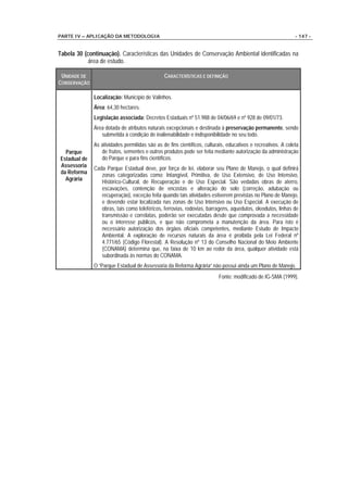 PARTE IV – APLICAÇÃO DA METODOLOGIA                                                                           - 147 -


Tabela 30 (continuação). Características das Unidades de Conservação Ambiental identificadas na
            área de estudo.

 UNIDADE DE                                    CARACTERÍSTICAS E DEFINIÇÃO
CONSERVAÇÃO

              Localização: Município de Valinhos.
              Área: 64,30 hectares.
              Legislação associada: Decretos Estaduais nº 51.988 de 04/06/69 e nº 928 de 09/01/73.
              Área dotada de atributos naturais excepcionais e destinada à preservação permanente, sendo
                 submetida à condição de inalienabilidade e indisponibilidade no seu todo.
              As atividades permitidas são as de fins científicos, culturais, educativos e recreativos. A coleta
  Parque         de frutos, sementes e outros produtos pode ser feita mediante autorização da administração
Estadual de      do Parque e para fins científicos.
Assessoria    Cada Parque Estadual deve, por força de lei, elaborar seu Plano de Manejo, o qual definirá
da Reforma       zonas categorizadas como: Intangível, Primitiva, de Uso Extensivo, de Uso Intensivo,
  Agrária        Histórico-Cultural, de Recuperação e de Uso Especial. São vedadas obras de aterro,
                 escavações, contenção de encostas e alteração do solo (correção, adubação ou
                 recuperação), exceção feita quando tais atividades estiverem previstas no Plano de Manejo,
                 e devendo estar localizada nas zonas de Uso Intensivo ou Uso Especial. A execução de
                 obras, tais como teleféricos, ferrovias, rodovias, barragens, aquedutos, oleodutos, linhas de
                 transmissão e correlatas, poderão ser executadas desde que comprovada a necessidade
                 ou o interesse públicos, e que não comprometa a manutenção da área. Para isto é
                 necessário autorização dos órgãos oficiais competentes, mediante Estudo de Impacto
                 Ambiental. A exploração de recursos naturais da área é proibida pela Lei Federal nº
                 4.771/65 (Código Florestal). A Resolução nº 13 do Conselho Nacional do Meio Ambiente
                 (CONAMA) determina que, na faixa de 10 km ao redor da área, qualquer atividade está
                 subordinada às normas do CONAMA.
              O “Parque Estadual de Assessoria da Reforma Agrária” não possui ainda um Plano de Manejo.
                                                                         Fonte: modificado de IG-SMA (1999).
 