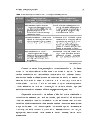 PARTE II – CONCEITUAÇÃO GERAL                                                                                      - 20 -


Tabela 3. Conceitos de vulnerabilidade utilizados em alguns trabalhos recentes.

REFERÊNCIA            VULNERABILIDADE NATURAL,                          VULNERABILIDADE ESPECÍFICA,
                CONSIDERANDO APENAS AS PROPRIEDADES                 RELATIVA A UM CONTAMINANTE POTENCIAL
                       INTRÍNSECAS DO AQÜÍFERO

              Vulnerabilidade do aqüífero à poluição:        Risco de contaminação da água subterrânea:
                  “representa as características intrínsecas     “interação entre a vulnerabilidade natural de
 FOSTER &
                  que determinam a sensibilidade das várias      um aqüífero e a carga contaminante que é,
  HIRATA
                  partes de um aqüífero em ser                   ou será, aplicada na subsuperfície como
  (1991)
                  negativamente afetado por uma carga            resultado da atividade humana”.
                  contaminante imposta”.
              Sensibilidade do aqüífero: “facilidade relativa   Vulnerabilidade da água subterrânea: ”facilidade
                 com que um contaminante aplicado sobre             relativa com que um contaminante aplicado
  USEPA
                 ou próximo da superfície do terreno pode           sobre ou próximo da superfície do terreno
  (1993)
                 migrar até atingir o aqüífero de interesse”.       pode migrar até atingir o aqüífero de
                                                                    interesse, dado um conjunto de práticas
                                                                    agronômicas, características do pesticida e
                                                                    condições de sensibilidade do aqüífero”.
              Vulnerabilidade natural ou intrínseca:            Vulnerabilidade específica ou integrada: “inclui
                  “propriedade intrínseca do sistema                impacto humano potencial que pode afetar
  VRBA &
                  aqüífero que depende da sensibilidade do          negativamente, em espaço e tempo, o uso
ZAPOROZEC
                  sistema aos impactos humano e/ou                  atual e futuro dos recursos subterrâneos”.
  (1994)
                  natural” (função somente dos fatores
                  hidrogeológicos).
                                                                                            Fonte: IRITANI (1998).


        Os resíduos sólidos de origem orgânica, uma vez depositados a céu aberto
sofrem decomposição, originando dois subprodutos: gases e chorume. Os gases
gerados apresentam odor desagradável característico (gás sulfídrico, metano,
mercaptanas, dentre outros) e podem ser inflamáveis (é o caso do metano, por
exemplo), implicando em riscos de poluição do ar e de incêndio e explosões na
massa de lixo. O chorume, por sua vez, em sendo um líquido altamente poluente,
constitui elemento de risco de contaminação de recursos hídricos, seja pelo
escoamento através da massa de resíduos, seja pela infiltração no solo.

        Do ponto de vista sanitário, os resíduos sólidos têm grande importância na
transmissão de doenças pela ação de vetores, que encontram ali alimento e
condições adequadas para sua proliferação. Podem ser citados como principais
vetores de importância sanitária: ratos, baratas, moscas e mosquitos. Estes podem
abrigar em seu corpo mais de cem espécies diferentes de agentes causadores de
doenças (como vírus, bactérias e protozoários), podendo transmitir tifo, dengue,
leptospirose, salmoneloses, peste bubônica, malária, filariose, dentre outras
enfermidades.
 