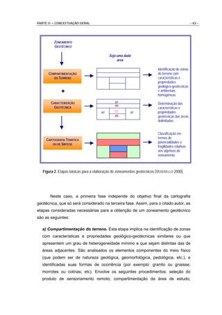 PARTE II – CONCEITUAÇÃO GERAL                                                                      - 43 -




         ZONEAMENTO
         GEOTÉCNICO

                                            Seja uma dada
                                                 área

                                                                          Identificação de zonas
      COMPARTIMENTAÇÃO                                                    do terreno com
         DO TERRENO                                                       características e
                                                                          propriedades
                                                                          geológico-geotécnicas
              +                                                           e ambientais
                                                                          homogêneas

        CARACTERIZAÇÃO                         XP                         Determinação das
                                               XN
          GEOTÉCNICA                                                      características e
                                       XP      CT        XP               propriedades
                                               XN                         geotécnicas das áreas
                                                                          delimitadas


                                                                          Classificação em
                                                                          termos de
     CARTOGRAFIA TEMÁTICA
                                                                          potencialidades e
         OU DE SÍNTESE
                                                                          fragilidades relativas
                                                                          aos objetivos do
                                                                          zoneamento



   Figura 2. Etapas básicas para a elaboração de zoneamentos geotécnicos (VEDOVELLO 2000).




       Neste caso, a primeira fase independe do objetivo final da cartografia
geotécnica, que só será considerado na terceira fase. Assim, para o citado autor, as
etapas consideradas necessárias para a obtenção de um zoneamento geotécnico
são as seguintes:

  a) Compartimentação do terreno. Esta etapa implica na identificação de zonas
  com características e propriedades geológico-geotécnicas similares ou que
  apresentem um grau de heterogeneidade mínimo e que sejam distintas das de
  áreas adjacentes. São analisados os elementos componentes do meio físico
  (que podem ser de natureza geológica, geomorfológica, pedológica, etc.), e
  identificadas suas formas de ocorrência (por exemplo: granito ou gnaisse;
  morrotes ou colinas; etc). Envolve os seguintes procedimentos: seleção do
  produto de sensoriamento remoto; compartimentação da área de estudo;
 