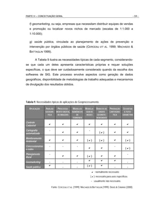 PARTE II – CONCEITUAÇÃO GERAL                                                                                 - 59 -


   f) geomarketing, ou seja, empresas que necessitam distribuir equipes de vendas
   e promoção ou localizar novos nichos de mercado (escalas de 1:1.000 a
   1:10.000);

   g) saúde pública, vinculada ao planejamento de ações de prevenção e
   intervenção por órgãos públicos de saúde (CERCEAU ET AL. 1999; MACHADO &
   BATTAGLIN 1999).

        A Tabela 9 ilustra as necessidades típicas de cada segmento, considerando-
se que cada um deles apresenta características próprias e requer soluções
específicas, o que deve ser cuidadosamente considerado quando da escolha dos
softwares de SIG. Este processo envolve aspectos como geração de dados
geográficos, disponibilidade de metodologias de trabalho adequadas e mecanismos
de divulgação dos resultados obtidos.




Tabela 9. Necessidades típicas de aplicações de Geoprocessamento.

   APLICAÇÃO      ANÁLISE     PROCESSA-       MODELOS     MODELA- BANCOS DE          PRODUÇÃO      GEODÉSIA
                  GEOGRÁ-    MENTO DIGITAL   NUMÉRICOS     GEM DE         DADOS      CARTOGRÁ-      E FOTO-
                    FICA      DE IMAGENS        DE         REDES        GEOREFE-        FICA       GRAMETRIA
                                             TERRENOS                   RENCIADOS

Controle
Cadastral
                    !             !              !          !              !             !            !

Cartografia          -                                        -
automatizada
                                  !              !                        (!)            !            !

Monitoramento
Ambiental
                    !             !              !          (!)           (!)            !           (!)

Concessionárias      -              -             -                                       -
e redes
                                                            !              !                         (!)

Planejamento         -                                                                                 -
Rural
                                  !              !          (!)            !             !
                                                             !             !             !
Geomarketing         -              -             -                                                    -
                    !                                       (!)            !
Saúde pública                       -             -                                       -            -
                                                                  ! : normalmente necessário;
                                                                  (!): necessário para usos específicos;
                                                                  - : usualmente não necessário.

                         Fonte: CERCEAU ET AL. (1999); MACHADO & BATTAGLIN (1999); DAVIS & CÂMARA (2000).
 