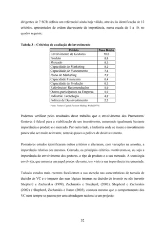 32
dirigentes de 7 SCR definiu um referencial ainda hoje válido, através da identificação de 12
critérios, apresentados de ordem decrescente de importância, numa escala de 1 a 10, no
quadro seguinte:
Tabela 3 – Critérios de avaliação do investimento
Critério Peso Médio
Envolvimento de Gestores 10,0
Produto 8,8
Mercado 8,3
Capacidade de Marketing 8,2
Capacidade de Planeamento 7,4
Plano de Marketing 7,2
Capacidade Financeira 6,4
Capacidade de Produção 6,3
Referências/ Recomendações 5,9
Outros participantes na Empresa 5,0
Indústria/ Tecnologia 4,2
Política de Desinvestimento 2,3
Fonte: Venture Capital Decision Making, Wells (1974)
Podemos verificar pelos resultados deste trabalho que o envolvimento dos Promotores/
Gestores é fulcral para a viabilização de um investimento, assumindo igualmente bastante
importância o produto e o mercado. Por outro lado, a Indústria onde se insere o investimento
parece não ser muito relevante, nem tão pouco a política de desinvestimento.
Posteriores estudos identificaram outros critérios e alteraram, com variações na amostra, a
importância relativa dos mesmos. Contudo, os principais critérios mantiveram-se, ou seja a
importância do envolvimento dos gestores, o tipo de produto e o seu mercado. A tecnologia
envolvida, que assumia um papel pouco relevante, tem visto a sua importância incrementada.
Todavia estudos mais recentes focalizaram a sua atenção nas características de tomada de
decisão do VC e o impacto das suas lógicas internas na decisão de investir ou não investir
Shepherd e Zacharakis (1999), Zacharakis e Shepherd, (2001), Shepherd e Zacharakis
(2002) e Shepherd, Zacharakis e Baron (2003), constata mesmo que o comportamento dos
VC nem sempre se pautou por uma abordagem racional a um projecto.
 