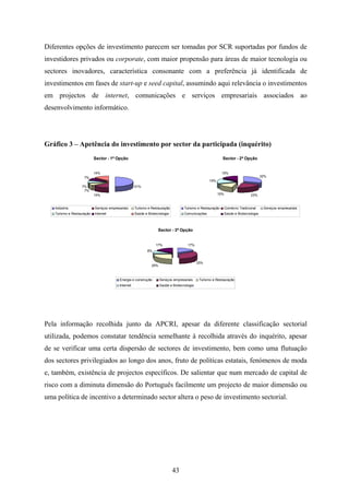 43
Diferentes opções de investimento parecem ser tomadas por SCR suportadas por fundos de
investidores privados ou corporate, com maior propensão para áreas de maior tecnologia ou
sectores inovadores, característica consonante com a preferência já identificada de
investimentos em fases de start-up e seed capital, assumindo aqui relevância o investimentos
em projectos de internet, comunicações e serviços empresariais associados ao
desenvolvimento informático.
Gráfico 3 – Apetência do investimento por sector da participada (inquérito)
Sector - 1ª Opção
51%
14%
7%
7%
7%
14%
Indústria Serviços empresariais Turismo e Restauração
Turismo e Restauração Internet Saúde e Biotecnologia
Sector - 2ª Opção
32%
23%15%
15%
15%
Turismo e Restauração Comércio Tradicional Serviços empresariais
Comunicações Saúde e Biotecnologia
Sector - 3ª Opção
17%
33%
25%
8%
17%
Energia e construção Serviços empresariais Turismo e Restauração
Internet Saúde e Biotecnologia
Pela informação recolhida junto da APCRI, apesar da diferente classificação sectorial
utilizada, podemos constatar tendência semelhante à recolhida através do inquérito, apesar
de se verificar uma certa dispersão de sectores de investimento, bem como uma flutuação
dos sectores privilegiados ao longo dos anos, fruto de políticas estatais, fenómenos de moda
e, também, existência de projectos específicos. De salientar que num mercado de capital de
risco com a diminuta dimensão do Português facilmente um projecto de maior dimensão ou
uma política de incentivo a determinado sector altera o peso de investimento sectorial.
 