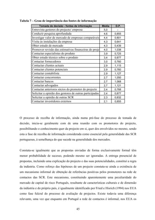 45
Tabela 7 – Grau de importância das fontes de informação
Tomada de decisão - fontes de informação Média D.P.
Entrevista gestores do projecto/ empresa 5,0 -
Conduzir pesquisa aprofundada 4,6 0,855
Investigar valor de mercado de empresas comparáveis 4,4 0,801
Visita às instalações da empresa 4,3 0,641
Obter estudo de mercado 4,3 0,439
Promover revisão das estimativas financeiras do projec 4,0 1,038
Contactar especialistas do produto 3,9 0,725
Obter estudo técnico sobre o produto 3,4 0,877
Contactar fornecedores 3,0 0,760
Contactar clientes actuais 2,9 1,115
Contactar clientes potenciais 2,9 0,760
Contactar contabilista 2,9 1,127
Contactar concorrentes 2,7 1,050
Contactar bancos 2,7 1,068
Contactar advogados 2,7 1,121
Contactar anteriores sócios do promotor do projecto 2,4 0,768
Solicitar a opinião dos gestores de outras participadas 2,4 0,877
Solicitar a opinião de outras SCR 2,3 0,832
Contactar investidores externos 2,1 0,855
O processo de recolha de informação, ainda numa pré-fase do processo de tomada de
decisão, inicia-se geralmente com de uma reunião com os promotores do projecto,
possibilitando o conhecimento quer da projecto em si, quer dos envolvidos no mesmo, sendo
esta a fase de recolha de informação considerada como essencial pela generalidade das SCR
portuguesas, à semelhança do que sucede na generalidade dos mercados.
Constata-se igualmente que as propostas enviadas de forma exclusivamente formal têm
menor probabilidade de sucesso, podendo mesmo ser ignoradas. A entrega presencial de
propostas, incluindo uma explicação do projecto e das suas potencialidades, constituí a regra
da indústria. Como reforço das hipóteses de um projecto constata-se ainda a existência de
um mecanismo informal de obtenção de referências positivas pelos promotores na rede de
contactos das SCR. Este mecanismo, constituindo aparentemente uma peculiaridade do
mercado de capital de risco Português, resultante de características culturais e de dimensão
da indústria e do próprio país, é igualmente identificado por Fried e Hisrich (1994) nos EUA
como fase fulcral do processo de avaliação de projectos. Existe todavia uma diferença
relevante, uma vez que enquanto em Portugal a rede de contactos é informal, nos EUA os
 