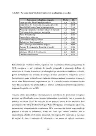 48
Tabela 8 – Grau de importância dos factores de avaliação de propostas
Factores de avaliação de propostas Média D.P.
Capacidade de liderança dos promotores 4,9 0,277
Experiência dos promotores no negócio proposto 4,6 0,506
Rentabilidade esperada do negócio proposto 4,5 0,776
Adequação do produto às necessidades do mercado 4,2 1,092
Política de desinvestimento pretendida 4,2 0,927
Plano de marketing 4,1 0,494
Concorrência no sector 3,8 1,013
Qualidade de força de vendas 3,7 0,480
Referências/ Recomendações 3,5 0,967
Nível tecnológico da empresa/ projecto 3,4 1,044
Rapidez de recuperação do capital investido 3,1 0,760
Intuição 2,8 1,281
Montante Global do Investimento 2,8 0,899
Grau de endividamento 2,8 0,927
Pela análise dos resultados obtidos, suportada com os contactos directos com gestores de
SCR, constata-se a não existência de modelo estruturado e claramente definido de
valorização de critérios de avaliação (tal não implica que não exista um modelo de avaliação,
porém normalmente são sistemas de notação de risco quantitativo, relacionado com o
business plan), sendo as decisões suportadas em distintos vectores, consoante o projecto, o
sector, a fase de investimento, os promotores, etc.. A existência de um relativamente elevado
valor de desvio-padrão na generalidade dos critérios identificados demonstra igualmente a
dispersão de opinião entre as SCR.
Todavia, tanto a capacidade de liderança, como a experiência dos promotores no negócio
proposto são identificados como factores fundamentais, constituindo para o conjunto da
indústria um factor fulcral da aceitação de um projecto, apesar de não exclusivo. Esta
característica não difere do identificado por Wells (1974) para a indústria norte-americana,
demonstrando a importância da empatia entre VC e promotores na fase de apresentação do
projecto e recolha de informação, sendo um factor que também contribuí para o
anteriormente referido envolvimento emocional pela proposta. Por outro lado, a exposição
do capital de risco à assimetria de informação e aos custos de agência constituem,
 