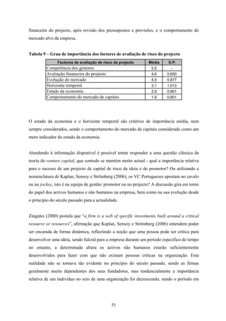 51
financeira do projecto, após revisão dos pressupostos e previsões, e o comportamento do
mercado alvo da empresa.
Tabela 9 – Grau de importância dos factores de avaliação de risco do projecto
Factores de avaliação de risco de projecto Média D.P.
Competência dos gestores 5,0 -
Avaliação financeira do projecto 4,6 0,650
Evolução do mercado 4,0 0,877
Horizonte temporal 3,1 1,013
Estado da economia 2,9 0,801
Comportamento do mercado de capitais 1,9 0,801
O estado da economia e o horizonte temporal são critérios de importância média, nem
sempre considerados, sendo o comportamento do mercado de capitais considerado como um
mero indicador do estado da economia.
Atendendo à informação disponível é possível tentar responder a uma questão clássica da
teoria do venture capital, que contudo se mantém muito actual - qual a importância relativa
para o sucesso de um projecto de capital de risco da ideia e do promotor? Ou utilizando a
nomenclatura de Kaplan, Sensoy e Strömberg (2006), os VC Portugueses apostam no cavalo
ou no jockey, isto é na equipa de gestão/ promotor ou no projecto? A discussão gira em torno
do papel dos activos humanos e não humanos na empresa, bem como na sua evolução desde
o princípio do século passado para a actualidade.
Zingales (2000) postula que “a firm is a web of specific investments built around a critical
resource or resources”, afirmação que Kaplan, Sensoy e Strömberg (2006) entendem poder
ser encarada de forma dinâmica, reflectindo a noção que uma pessoa pode ser crítica para
desenvolver uma ideia, sendo fulcral para a empresa durante um período específico de tempo
no entanto, a determinada altura os activos não humanos estarão suficientemente
desenvolvidos para fazer com que não existam pessoas críticas na organização. Esta
realidade não se tornava tão evidente no princípio do século passado, sendo as firmas
geralmente muito dependentes dos seus fundadores, mas tendencialmente a importância
relativa de um indivíduo no seio de uma organização foi decrescendo, sendo o período em
 