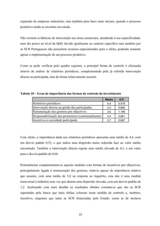 55
expansão de empresas industriais, mas também para fases mais iniciais, quando o processo
produtivo ainda se encontra em estudo.
Não existem evidências de intervenção nas áreas comerciais, atendendo á sua especificidade,
nem tão pouco ao nível da I&D, devido igualmente ao carácter específico mas também por
as SCR Portuguesas não possuírem recursos especializados para o efeito, podendo somente
apoiar a implementação de um processo produtivo.
Como se pode verificar pelo quadro seguinte, a principal forma de controlo é efectuada
através da análise de relatórios periódicos, complementada pela já referida intervenção
directa na participada, mas de forma relativamente ausente.
Tabela 10 – Grau de importância das formas de controlo do investimento
Média D.P.
Relatórios periódicos 4,4 0,519
Intervenção directa na gestão das participadas 4,3 0,660
Remuneração dos gestores por objectivos 3,6 1,198
Responsabilização dos promotores (contratualmente) 3,4 0,961
Incentivos à sociedade participada 2,7 0,967
Com efeito, a importância dada aos relatórios periódicos apresenta uma média de 4,4, com
um desvio padrão 0,52, o que indica uma dispersão muito reduzida face ao valor médio
encontrado. Também a intervenção directa regista uma média elevada de 4,3, e um valor
para o desvio-padrão de 0,66.
Pontualmente complementam-se aquelas medidas com formas de incentivos por objectivos,
principalmente ligada à remuneração dos gestores, todavia apesar da importância relativa
que assume, com uma média de 3,6 na resposta ao inquérito, esta não é uma medida
transversal à indústria uma vez que denota uma dispersão elevada, com um desvio padrão de
1,2. Analisando com mais detalhe os resultados obtidos constata-se que são as SCR
suportadas pela banca que mais ênfase colocam nesta medida de controlo e, também,
incentivo, enquanto que tanto as SCR financiadas pelo Estado, como as de incitava
 