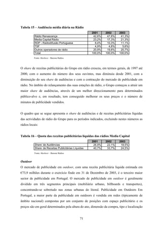 71
Tabela 15 – Audiência média diária na Rádio
2001 2002 2003
Rádio Renascença 42,6% 47,8% 41,3%
Media Capital Rádio 23,2% 17,3% 21,3%
RDP - Radiodifusão Portuguesa 8,4% 10,3% 11,1%
TSF 4,9% 4,8% 5,6%
Outros operadores de rádio 20,9% 19,8% 20,7%
Total 100,0% 100,0% 100,0%
Fonte: Marktest – Bareme Rádios
O share de receitas publicitárias do Grupo em rádio cresceu, em termos gerais, de 1997 até
2000, com o aumento do número dos seus ouvintes, mas diminuiu desde 2001, com a
diminuição do seu share de audiências e com a contracção do mercado de publicidade em
rádio. No âmbito do relançamento das suas estações de rádio, o Grupo começou a atrair um
maior share de audiências, através de um melhor direccionamento para determinados
público-alvo e, em resultado, tem conseguido melhorar os seus preços e o número de
minutos de publicidade vendidos.
O quadro que se segue apresenta o share de audiências e de receitas publicitárias líquidas
das actividades de rádio do Grupo para os períodos indicados, excluindo nestes números as
rádios locais:
Tabela 16 – Quota das receitas publicitárias líquidas das rádios Media Capital
2001 2002 2003
Share de Audiências 26,9% 22,1% 18,5%
Share de Receitas Publicitárias Líquidas 40,7% 33,7% 24,5%
Fonte: Marktest – Bareme Rádios
Outdoor
O mercado de publicidade em outdoor, com uma receita publicitária líquida estimada em
€73,9 milhões durante o exercício findo em 31 de Dezembro de 2003, é o terceiro maior
sector de publicidade em Portugal. O mercado de publicidade em outdoor é geralmente
dividido em três segmentos principais (mobiliário urbano, billboards e transportes),
concentrando-se sobretudo nas zonas urbanas do litoral. Publicidade em Outdoors Em
Portugal, a maior parte da publicidade em outdoors é vendida em redes (tipicamente de
âmbito nacional) compostas por um conjunto de posições com espaço publicitário e os
preços são em geral determinados pela altura do ano, dimensão da compra, tipo e localização
 