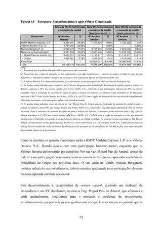 75
Tabela 18 – Estrutura Accionista antes e após Oferta Combinada
Accionista Nº Acções % Nº Acções % Nº Acções %
Detidas Detidas Detidas
HMTF Madeira Cayman, L.P. 19.354.991 34,44% 7.700.829 9,68% 1.156.328 1,45%
Valores Bavaria, S.A. (3) 11.781.297 20,96% - 0,00% - 0,00%
Nicolas Berggruen (4) 10.098.278 17,97% 8.705.293 10,94% 7.674.036 9,65%
Menbros da Administração 14.961.853 26,62% 12.633.226 15,88% 12.633.226 15,88%
- Miguel Pais do Amaral (5) 13.062.791 23,24% 11.113.977 13,97% 11.113.977 13,97%
- Outros 1.899.062 3,38% 1.519.249 1,91% 1.519.249 1,91%
Free Float - - 50.505.051 63,49% 58.080.809 73,02%
Total 56.196.419 100,00% 79.544.399 100,00% 79.544.399 100,00%
Após Oferta Combinada
e aumento de capital
(sem greenshoe) (1) (com greenshoe) (2)
Antes da Oferta Combinada
e aumento de capital
Após Oferta Combinada
e aumento de capital
Notas:
(1) Assumindo que a opção de alienação do lote suplementar não é exercida.
(2) Assumindo que a opção de alienação do lote suplementar é exercida integralmente. O número de Acções vendido por cada um dos
Accionistas Vendedores no âmbito da opção de alienação do lote suplementar poderá ser redistribuído entre eles.
(3) A Valores Bavaria, S.A. detém indirectamente as Acções através da sua participação de 100% na Hercules Enterprise, Inc.
(4) As Acções acima indicadas como imputáveis ao Sr. Nicolas Berggruen antes da realização do aumento de capital na parte a realizar em
dinheiro, equivale a 50% das Acções detidas pela Vertix, SGPS, S.A., reflectindo a sua participação indirecta de 50% na referida
sociedade. Após a realização do aumento de capital na parte a realizar em dinheiro, os números acima atribuídos ao Sr. Berggruen
equivalem a 48,37% das Acções detidas pela Vertix, SGPS, S.A. (45,23% caso a opção de alienação do lote seja exercida integralmente),
reflectindo, novamente, a sua participação indirecta na referida sociedade.
(5) As acções acima indicadas como imputáveis ao Eng.º Miguel Pais do Amaral antes da realização do aumento de capital na parte a
realizar em dinheiro, inclui 50% das Acções detidas pela Vertix, SGPS, S.A., reflectindo a sua participação indirecta de 50% na referida
sociedade. Após a realização do aumento de capital na parte a realizar em dinheiro, os números acima atribuídos para o Eng. Paes do
Amaral equivalem a 51,63% das Acções detidas pela Vertix, SGPS, S.A. (54,76% caso a opção de alienação do lote seja exercida
integralmente), reflectindo, novamente, a sua participação indirecta na referida sociedade. As restantes Acções imputadas ao Eng Pais do
Amaral são directamente detidas pela Partrouge, SGPS, S.A., Alvor 2004, SGPS, S.A. e Firstcarma, SGPS, S.A. A participação imputada
ao Eng. Pais do Amaral não incluí os direitos de subscrição ou de aquisição de até um máximo de 705.000 Acções, caso sejam atingidos
determinados objectivos de performance.
Como se constata, os grandes vendedores serão a HMTF Madeira Cayman, L.P. e os Valores
Bavaria, S.A., ficando aquele com uma participação bastante menor, enquanto que os
Valores Bavaria desinvestirão por completo. Por sua vez, Miguel Pais do Amaral, apesar de
reduzir a sua participação, continuará como accionista de referência, esperando manter-se na
Presidência do Grupo nos próximos anos. O seu sócio na Vértix, Nicolas Berggruen,
também reduzirá o seu investimento, todavia mantém igualmente uma participação relevante
na nova esperada estrutura accionista.
Este desinvestimento é característico de venture capital, existindo um sindicato de
investidores e um VC dominante, no caso o Eng. Miguel Pais do Amaral, que efectuará a
saída gradualmente, sinalizando para o mercado a confiança do investimento,
simultaneamente que potencia os seus ganhos uma vez que historicamente se constata que as
 