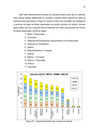 88
Após este levantamento de dados já é possível saber quais são os sistemas
mais críticos destas plataformas de veículos e através deste material se obter os
sistemas para este estudo. A figura 37 ilustra na forma de um gráfico de histograma
o acúmulo de todas as falhas observadas nos quatro veículos em estudo. Através
deste gráfico tem-se a seguinte lista de sistemas em ordem decrescente do número
de falhas observadas, conforme segue:
1. Motor / Transmissão
2. Carroceria
3. Sistemas de Escapamento, Aquecimento e Ar Condicionado
4. Sistemas de Fechamento
5. Interior
6. Módulo Eletrônico / Fixações
7. Exterior
8. Elétrica – Funcional
9. Elétrica – Informação
10. Pintura
11. Estrutural
Figura 37 – Acúmulo de falhas dos veículos em estudo.
 