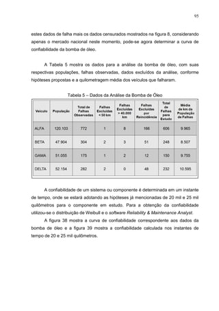 95
estes dados de falha mais os dados censurados mostrados na figura 8, considerando
apenas o mercado nacional neste momento, pode-se agora determinar a curva de
confiabilidade da bomba de óleo.
A Tabela 5 mostra os dados para a análise da bomba de óleo, com suas
respectivas populações, falhas observadas, dados excluídos da análise, conforme
hipóteses propostas e a quilometragem média dos veículos que falharam.
Tabela 5 – Dados da Análise da Bomba de Óleo
A confiabilidade de um sistema ou componente é determinada em um instante
de tempo, onde se estará adotando as hipóteses já mencionadas de 20 mil e 25 mil
quilômetros para o componente em estudo. Para a obtenção da confiabilidade
utilizou-se o distribuição de Weibull e o software Reliability & Maintenance Analyst.
A figura 38 mostra a curva de confiabilidade correspondente aos dados da
bomba de óleo e a figura 39 mostra a confiabilidade calculada nos instantes de
tempo de 20 e 25 mil quilômetros.
 