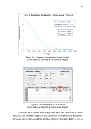 96
Figura 38 – Curva de Confiabilidade: Bomba de Óleo
(fonte: software Reliability & Maintenance Analyst)
Figura 39 – Confiabilidade: 20 e 25 mil km
(fonte: software Reliability & Maintenance Analyst)
Aplicando- se a mesma metodologia, mas desta vez usando-se os dados
censurados do mercado europeu, ou seja, assumindo o comportamento dos clientes
europeus, para a mesma incidência de falhas. Conforme Campean (2000) se tem os
 