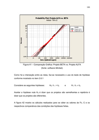 100
Figura 41 – Comparação Gráfica: Projeto BETA vs. Projeto ALFA
(fonte: software Minitab)
Como há a interseção entre as retas, faz-se necessário o uso do teste de hipótese
conforme mostrado no item 2.6.1
Considere as seguintes hipóteses: H0:  1 = 2 e H1: 1  2
Aceitar a hipótese nula H0 é dizer que os projetos são semelhantes e rejeitá-la é
dizer que os projetos são diferentes.
A figura 42 mostra os cálculos realizados para se obter os valores de Fc, C e os
respectivos comparativos das condições das hipóteses feitas.
 