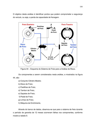 104
O objetivo desta análise é identificar pontos que podem comprometer a segurança
do veículo, ou seja, a perda da capacidade de frenagem.
Figura 44 – Esquema do Sistema de Freio para a Análise de Risco.
Os componentes a serem considerados nesta análise, e mostrados na figura
44, são:
a) Conjunto Cilindro Mestre;
b) Disco de Freio;
c) Pastilhas de Freio;
d) Tambor de Freio;
e) Sapatas de Freio;
f) Pedal de Freio;
g) Linhas de Freio;
h) Máquina de Enchimento.
Através do banco de dados, observou-se que para o sistema de freio durante
o período de garantia de 12 meses ocorreram falhas nos componentes, conforme
mostra a tabela 9.
 