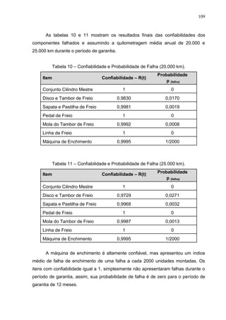 109
As tabelas 10 e 11 mostram os resultados finais das confiabilidades dos
componentes falhados e assumindo a quilometragem média anual de 20.000 e
25.000 km durante o período de garantia.
Tabela 10 – Confiabilidade e Probabilidade de Falha (20.000 km).
Item Confiabilidade – R(t)
Probabilidade
p (falha)
Conjunto Cilindro Mestre 1 0
Disco e Tambor de Freio 0.9830 0,0170
Sapata e Pastilha de Freio 0,9981 0,0019
Pedal de Freio 1 0
Mola do Tambor de Freio 0,9992 0,0008
Linha de Freio 1 0
Máquina de Enchimento 0,9995 1/2000
Tabela 11 – Confiabilidade e Probabilidade de Falha (25.000 km).
Item Confiabilidade – R(t)
Probabilidade
p (falha)
Conjunto Cilindro Mestre 1 0
Disco e Tambor de Freio 0,9729 0,0271
Sapata e Pastilha de Freio 0,9968 0,0032
Pedal de Freio 1 0
Mola do Tambor de Freio 0,9987 0,0013
Linha de Freio 1 0
Máquina de Enchimento 0,9995 1/2000
A máquina de enchimento é altamente confiável, mas apresentou um índice
médio de falha de enchimento de uma falha a cada 2000 unidades montadas. Os
itens com confiabilidade igual a 1, simplesmente não apresentaram falhas durante o
período de garantia, assim, sua probabilidade de falha é de zero para o período de
garantia de 12 meses.
 