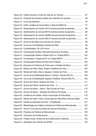 XIII
Figura 29 - Falhas Durante o Ciclo de Vida de um Veículo ................................. 67
Figura 30 - Proposta da primeira análise dos sistemas de veículos .................... 69
Figura 31 - Curva da banheira .............................................................................. 76
Figura 32 - Falha, Análise da Causa Raiz e Ação de Melhoria ............................ 77
Figura 33 - Desempenho do veículo ALFA durante período de garantia .............. 86
Figura 34 - Desempenho do veículo BETA durante período de garantia ............. 86
Figura 35 - Desempenho do veículo GAMA durante período de garantia ............ 87
Figura 36 - Desempenho do veículo DELTA durante período de garantia ........... 87
Figura 37 - Acúmulo de falhas dos veículos em estudo ....................................... 88
Figura 38 - Curva de Confiabilidade: Bomba de Óleo .......................................... 96
Figura 39 - Confiabilidade: 20 e 25 mil km ............................................................ 96
Figura 40 - Comparação Gráfica: Mercado Nacional vs Europeu ........................ 98
Figura 41 - Comparação Gráfica: Projeto ALFA vs. Projeto BETA ....................... 100
Figura 42 - Comparativo: Projeto ALFA vs. Projeto BETA .................................... 101
Figura 43 - Comparação Gráfica de R(t) entre Projetos ....................................... 102
Figura 44 - Esquema do Sistema de Freio para a Análise de Risco .................... 104
Figura 45 - Modos de Falha: Mola, Pedal e Pastilhas de Freio ............................ 105
Figura 46 - Modos de Falha: Disco, Sapata e Tambor de Freio ........................... 106
Figura 47 - Curva de Confiabilidade Disco e Tambor: Veículo DELTA ................ 108
Figura 48 - Curva de Confiabilidade Sapata e Pastilha: Veículo DELTA .............. 108
Figura 49 - Árvore de Falhas: Sistema de Freio – 1 ............................................. 111
Figura 50 - Árvore de Falhas: Sistema de Freio – 2 ............................................. 112
Figura 51 - Árvore de falhas – Ramo: “Sem Fluido de Freio”................................ 114
Figura 52 - Árvore de falhas – Solução dos Ramos Principais ............................. 115
Figura 53 - Incidência de Falhas: Vidro e Guarnição do Para Brisa ..................... 118
Figura 54 - Modos de Falha: Vidro e Guarnição do Para Brisa (Veículo Delta) ... 118
Figura 55 - Célula de Aplicação de Cola – Simplificada ....................................... 121
Figura 56 - Metodologia da Análise e Escolha da Política de Manutenção .......... 122
Figura 57 - Árvore Funcional da Célula de Cola do Para Brisa ............................ 123
Figura 58 - Proposta da Política de Manutenção .................................................. 129
Figura 59 - Ventoinha de Arrefecimento ............................................................... 133
Figura 60 - Projeto Inicial: Ventoinha de Arrefecimento e Módulo ........................ 134
Figura 61 - Aplicação dos Critérios de DFMA ....................................................... 135
 
