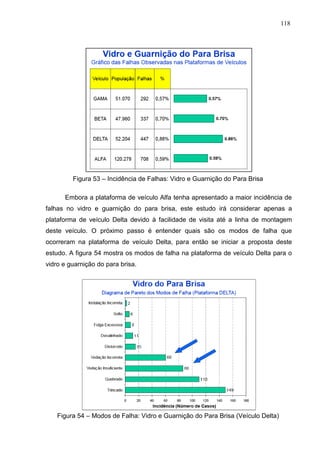 118
Figura 53 – Incidência de Falhas: Vidro e Guarnição do Para Brisa
Embora a plataforma de veículo Alfa tenha apresentado a maior incidência de
falhas no vidro e guarnição do para brisa, este estudo irá considerar apenas a
plataforma de veículo Delta devido à facilidade de visita até a linha de montagem
deste veículo. O próximo passo é entender quais são os modos de falha que
ocorreram na plataforma de veículo Delta, para então se iniciar a proposta deste
estudo. A figura 54 mostra os modos de falha na plataforma de veículo Delta para o
vidro e guarnição do para brisa.
Figura 54 – Modos de Falha: Vidro e Guarnição do Para Brisa (Veículo Delta)
 